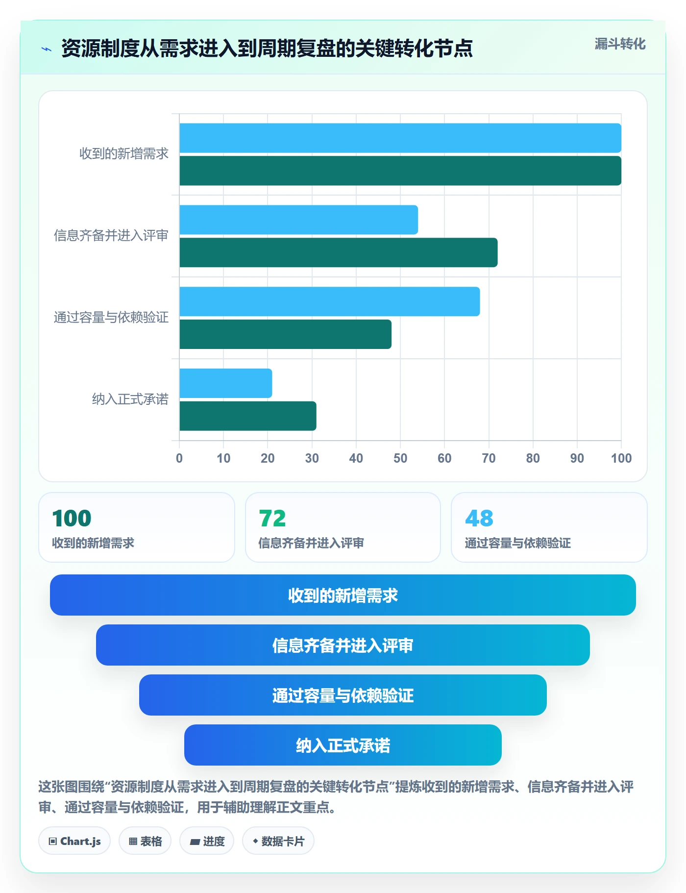 工作负载管理指南：产品经理如何做好资源负载，制度设计全流程