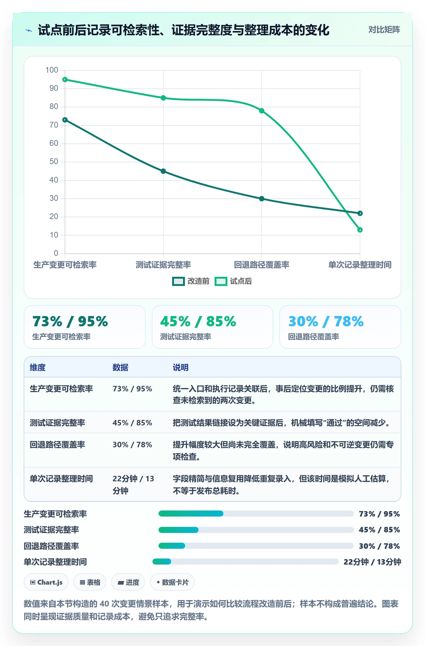 发布记录管理指南：实施团队如何做好发布管理，制度设计全流程