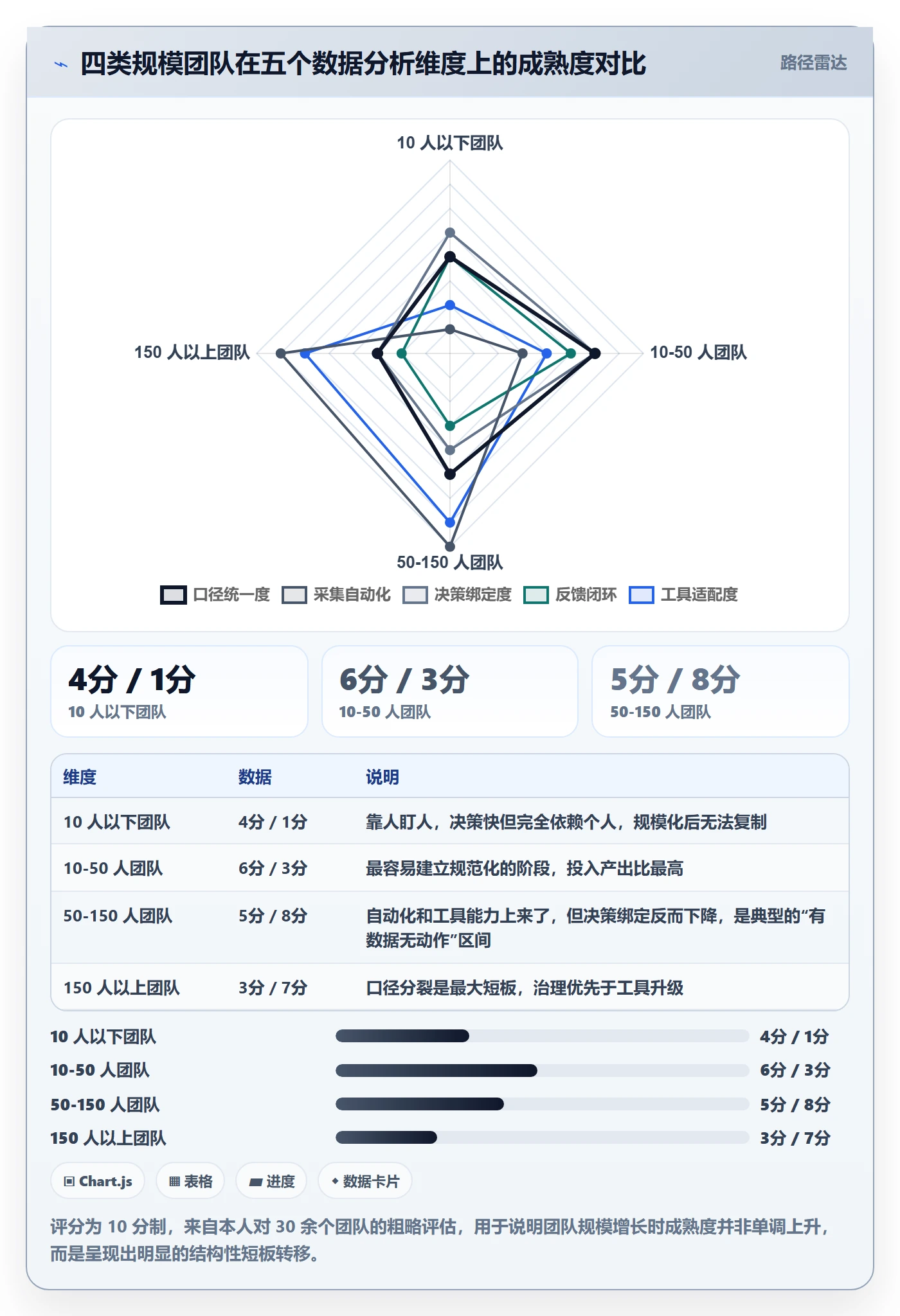 负责人管理方法大全：项目经理任务管理数据分析落地清单
