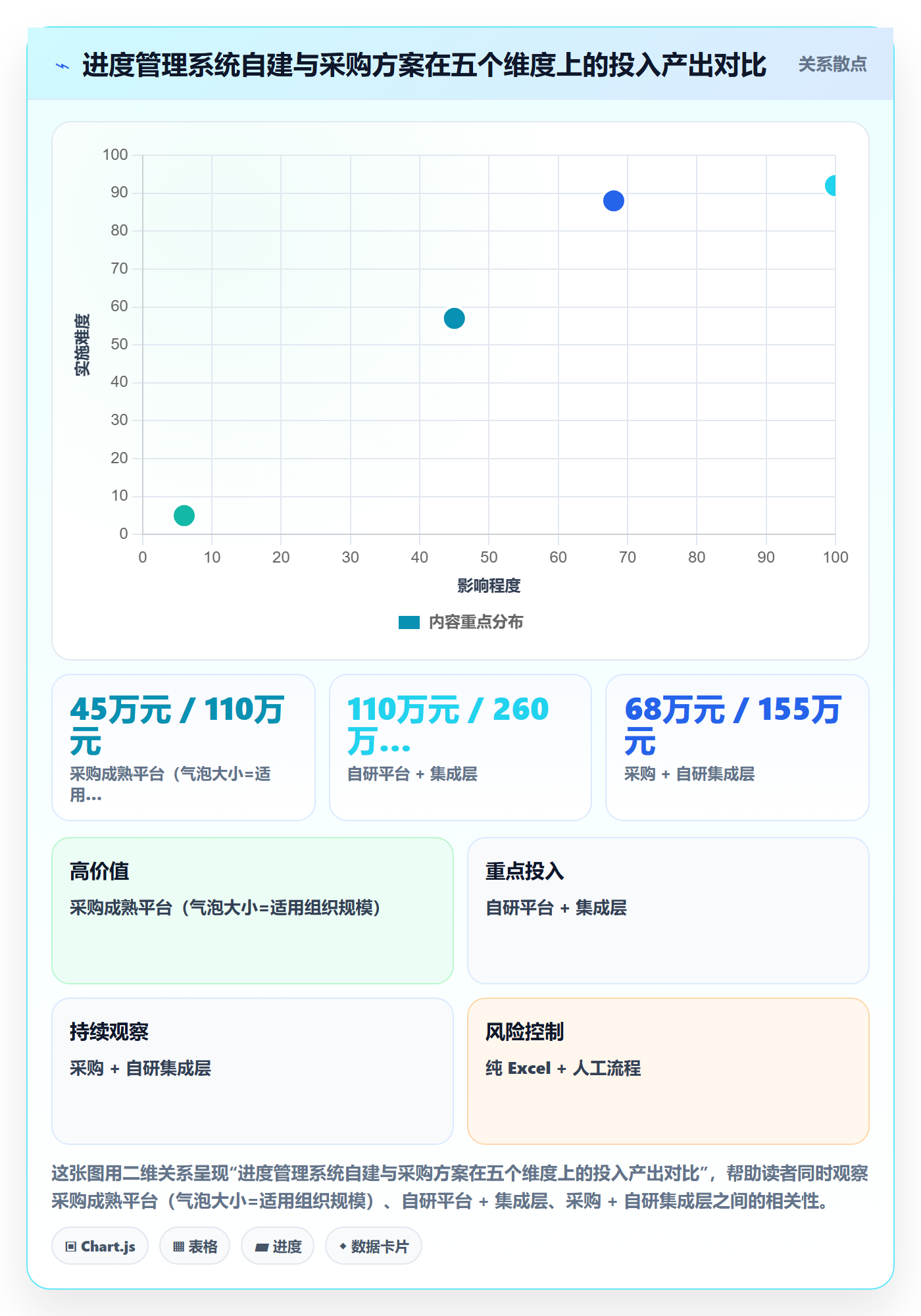 计划进度最佳实践：跨部门团队进度管理制度设计，常见问题