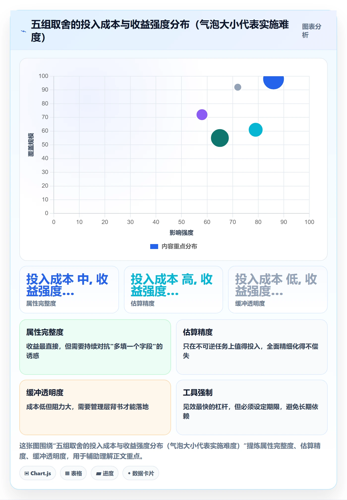 预计工期最佳实践:项目经理任务属性效率提升,常见问题