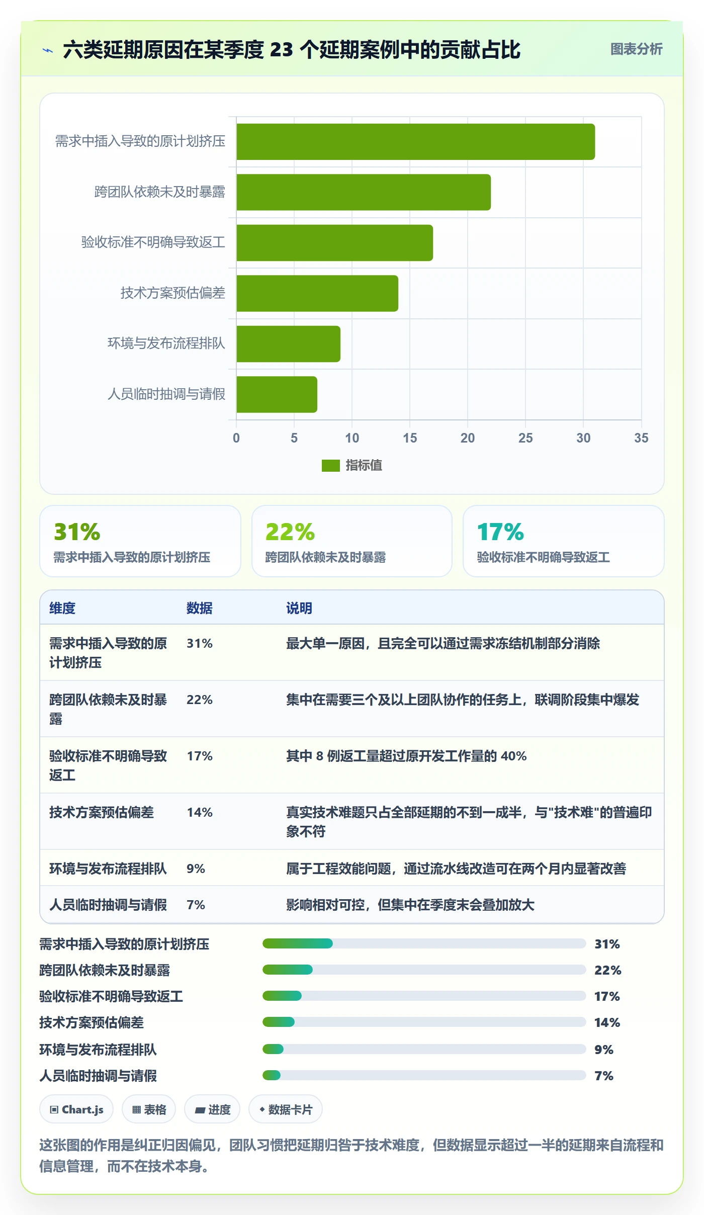 实际进度管理指南:产品经理如何做好进度管理,实操方法全流程