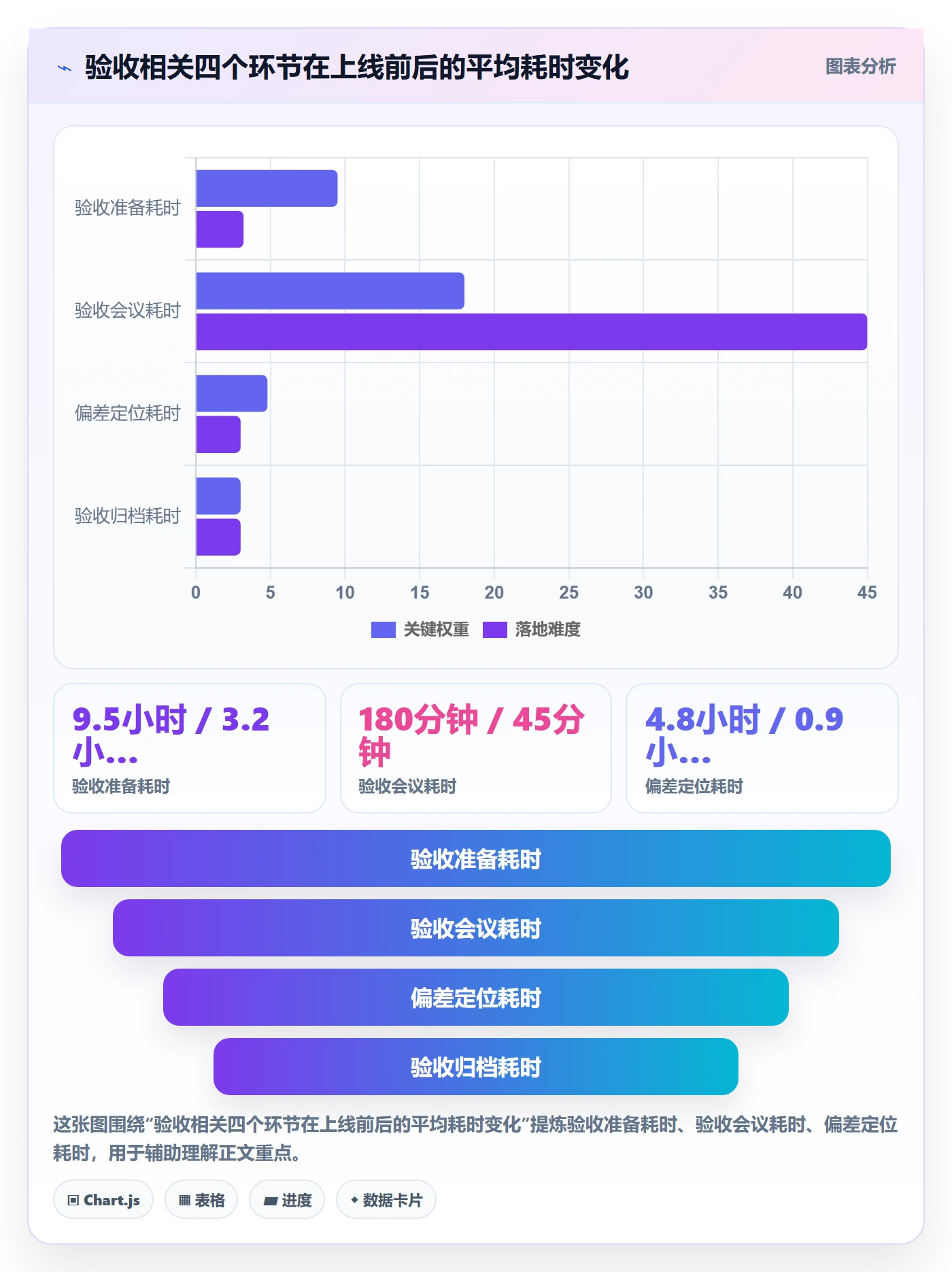 审核落地方案:管理层开展任务验收的协同管理案例解析