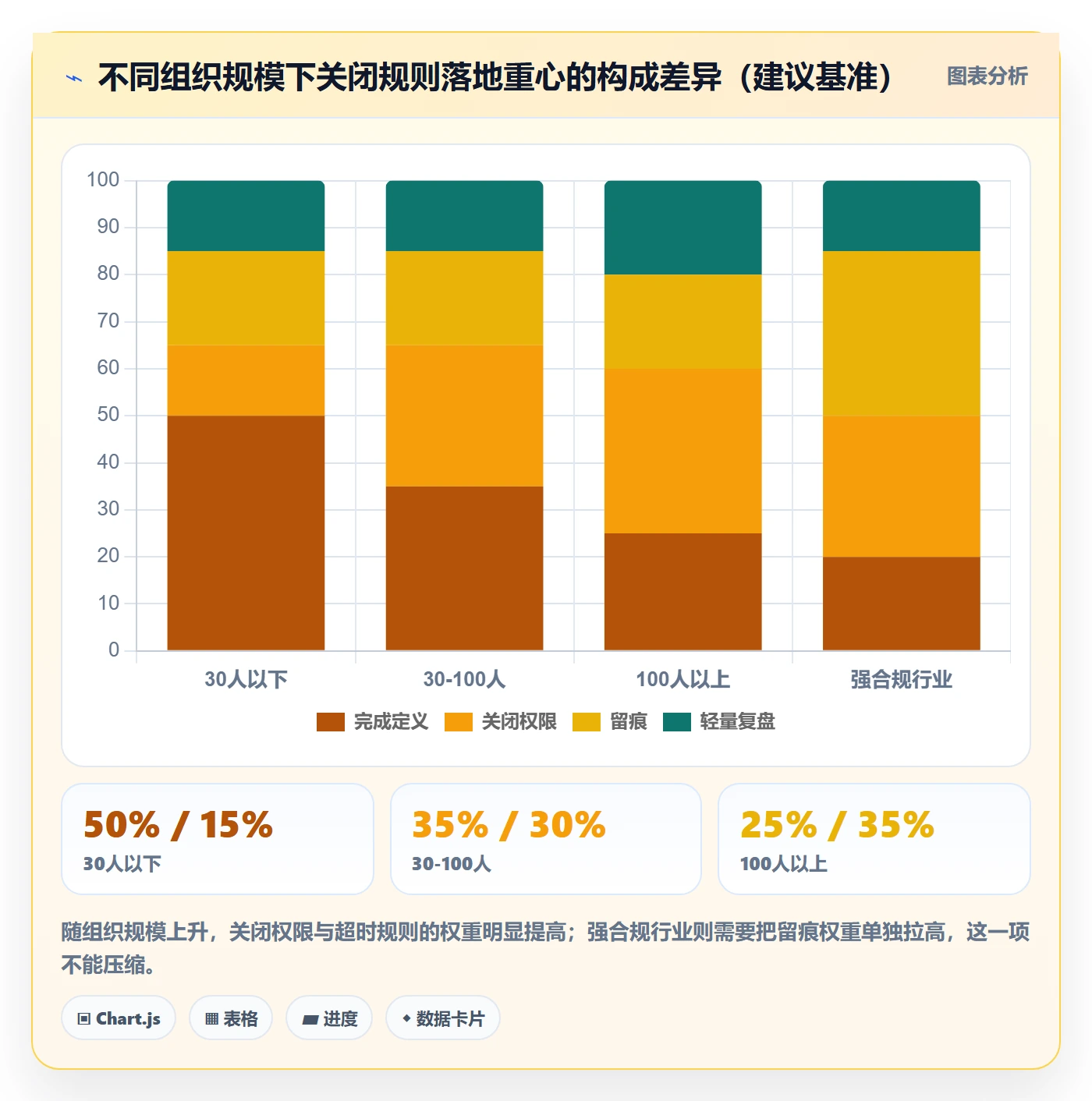 关闭最佳实践:管理层任务执行协同管理,常见问题