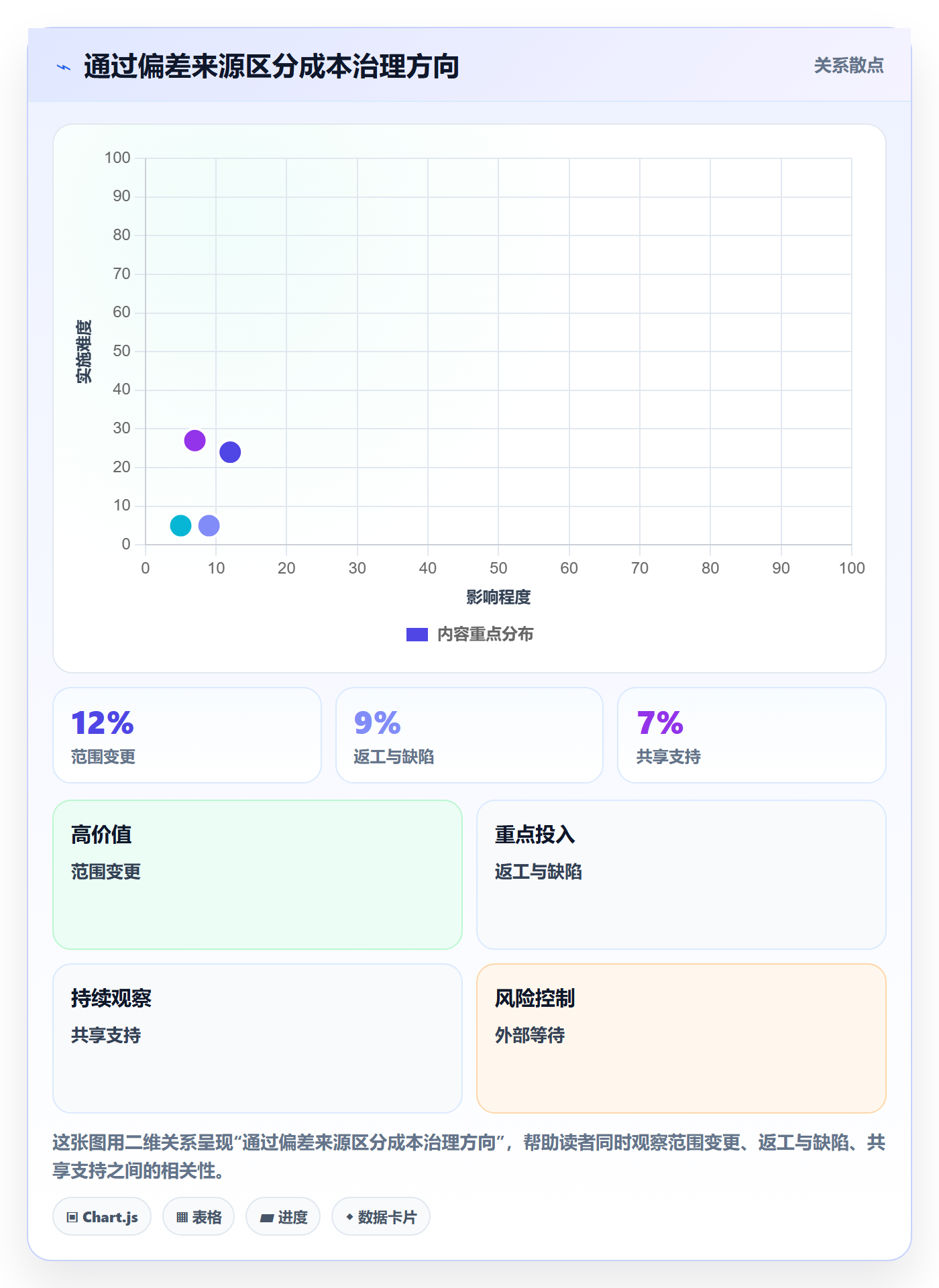 人力成本实操方法：研发团队提升成本管理效率的协同管理方法与模板