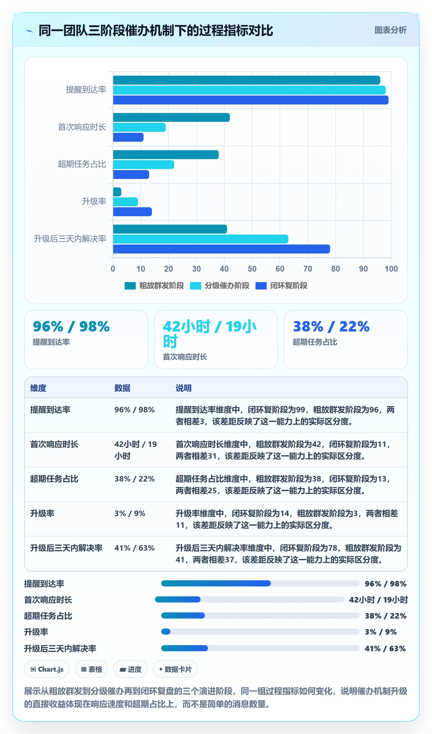 催办最佳实践：PMO任务提醒数据分析，常见问题