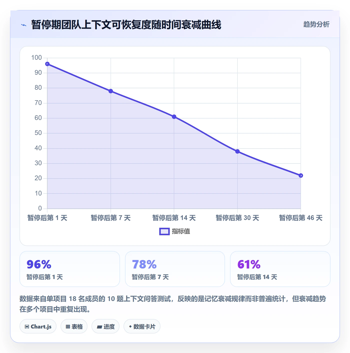 暂停管理指南:跨部门团队如何做好任务执行,风险控制全流程