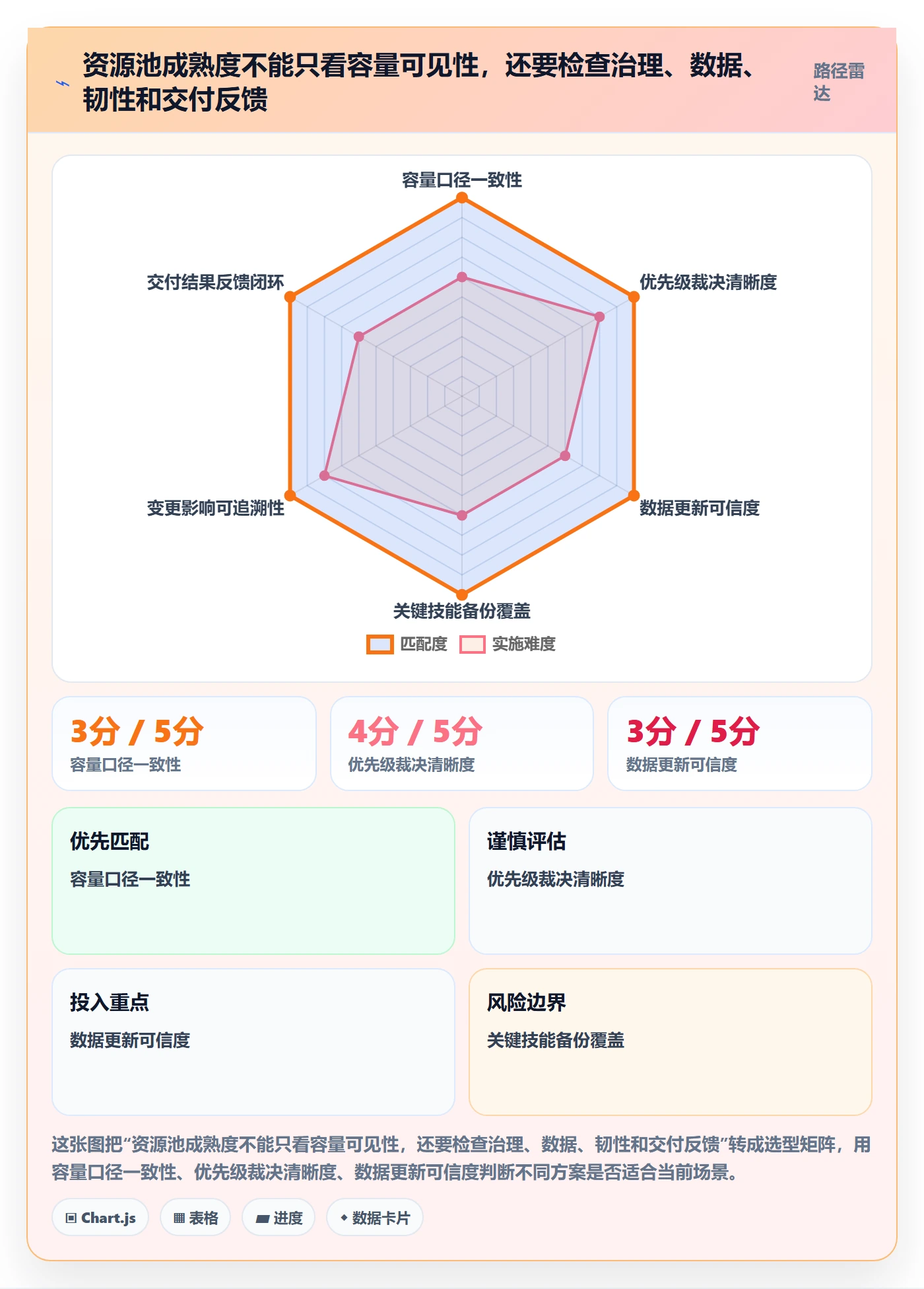 资源池落地方案：研发团队开展资源管理的风险控制案例解析