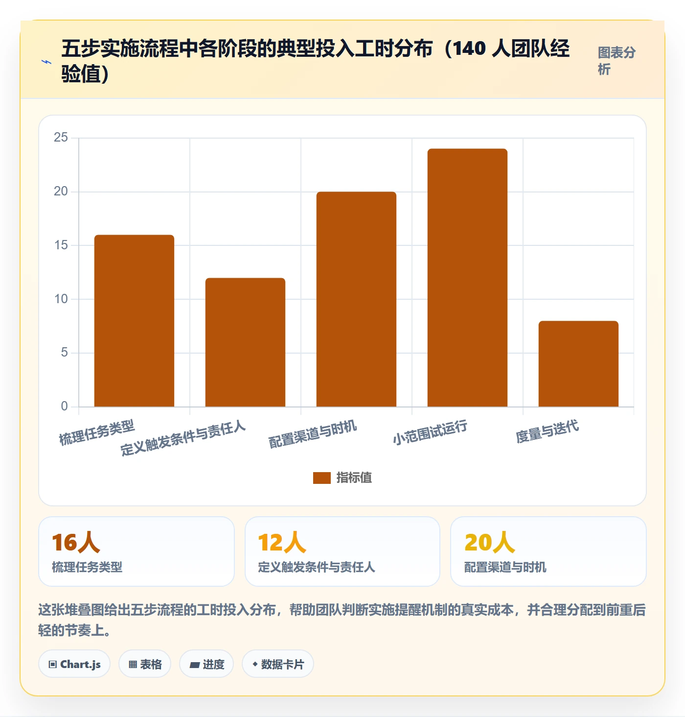自动提醒最佳实践:实施团队任务提醒入门指南,常见问题