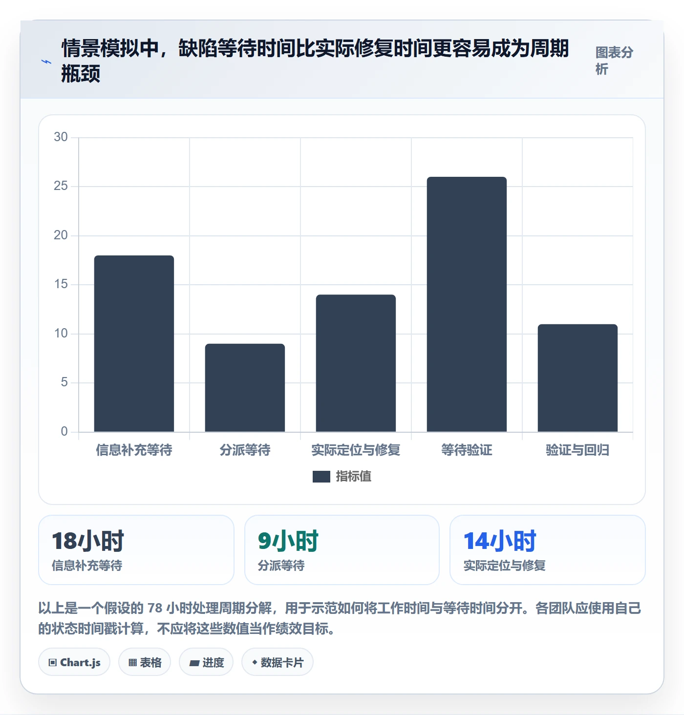 关闭管理指南：项目成员如何做好Bug / 缺陷，最佳实践全流程