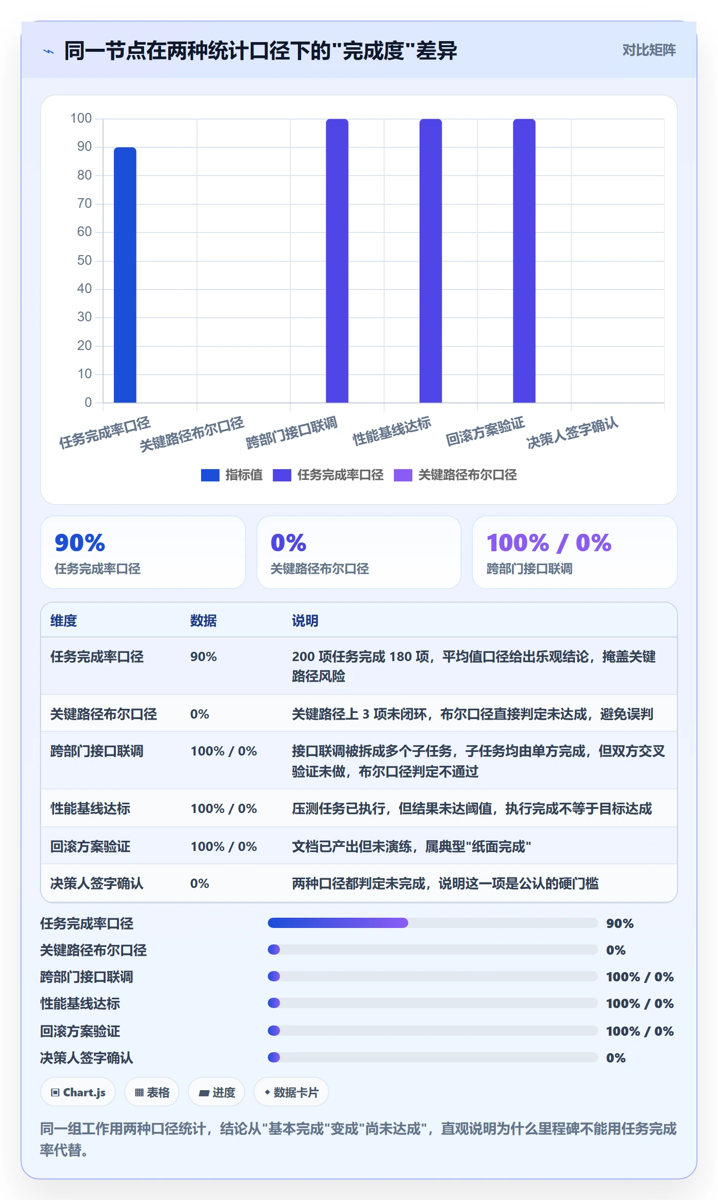 关键节点最佳实践:跨部门团队里程碑制度设计,常见问题