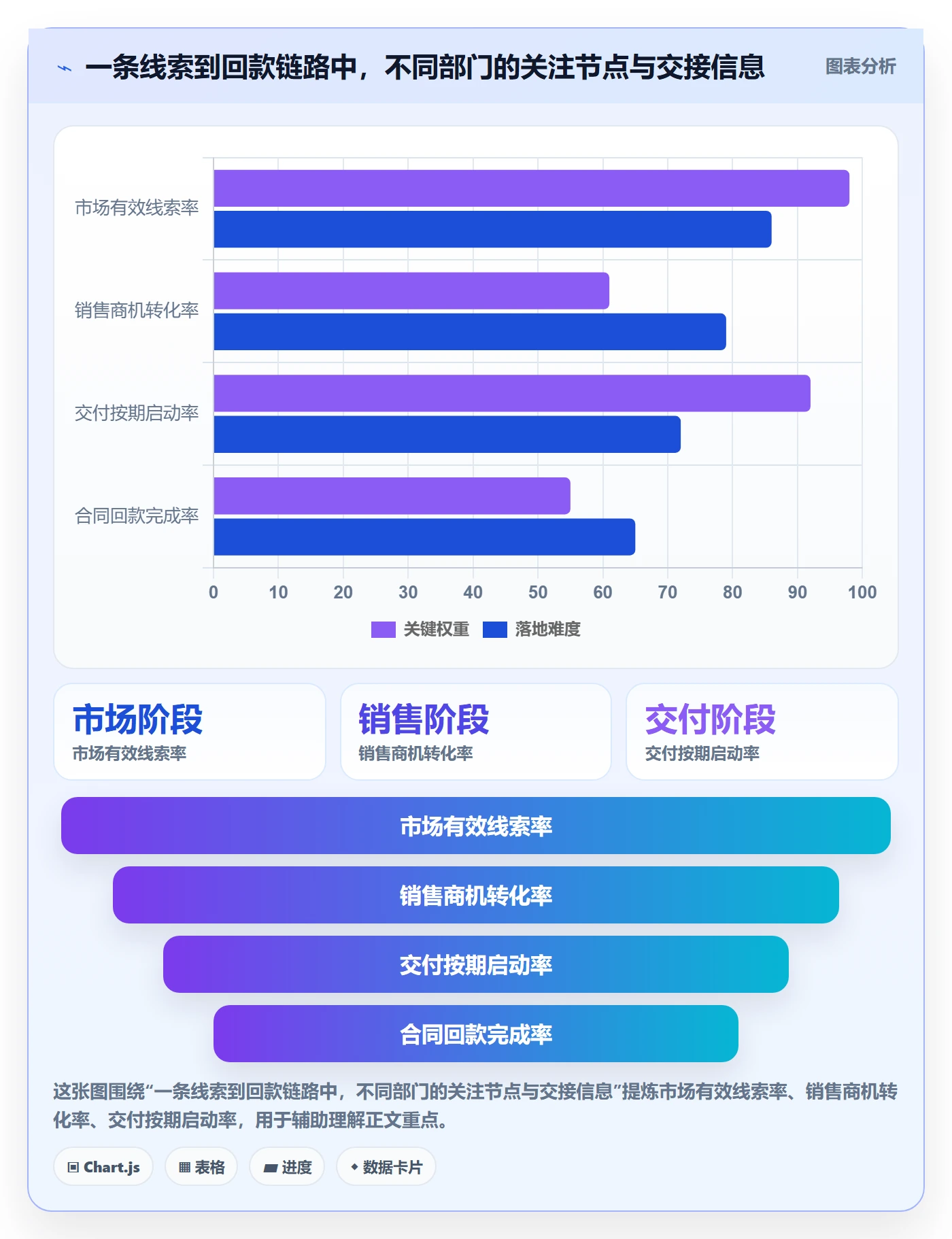 看板已完成全流程:跨部门团队数据分析与一文讲清