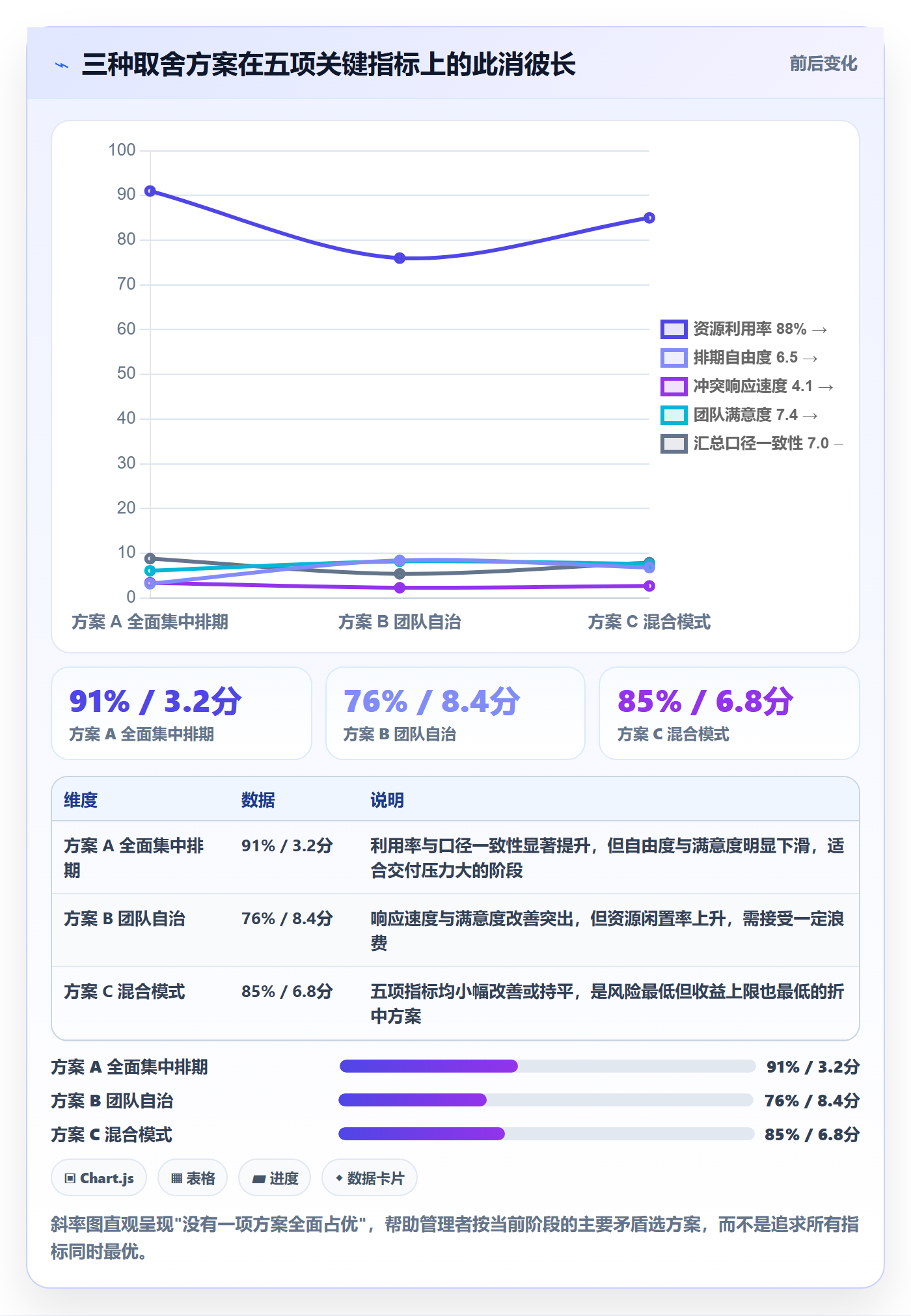 资源管理方法大全:研发团队资源管理数据分析落地清单