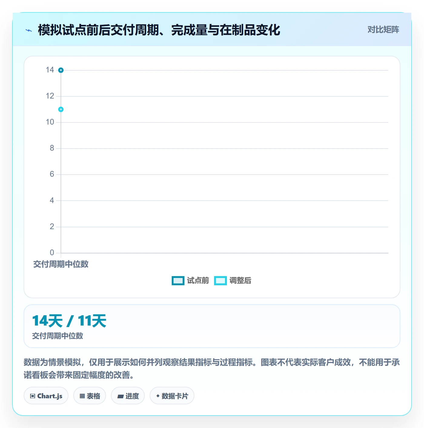 Kanban落地方案:研发团队开展看板的落地方案案例解析