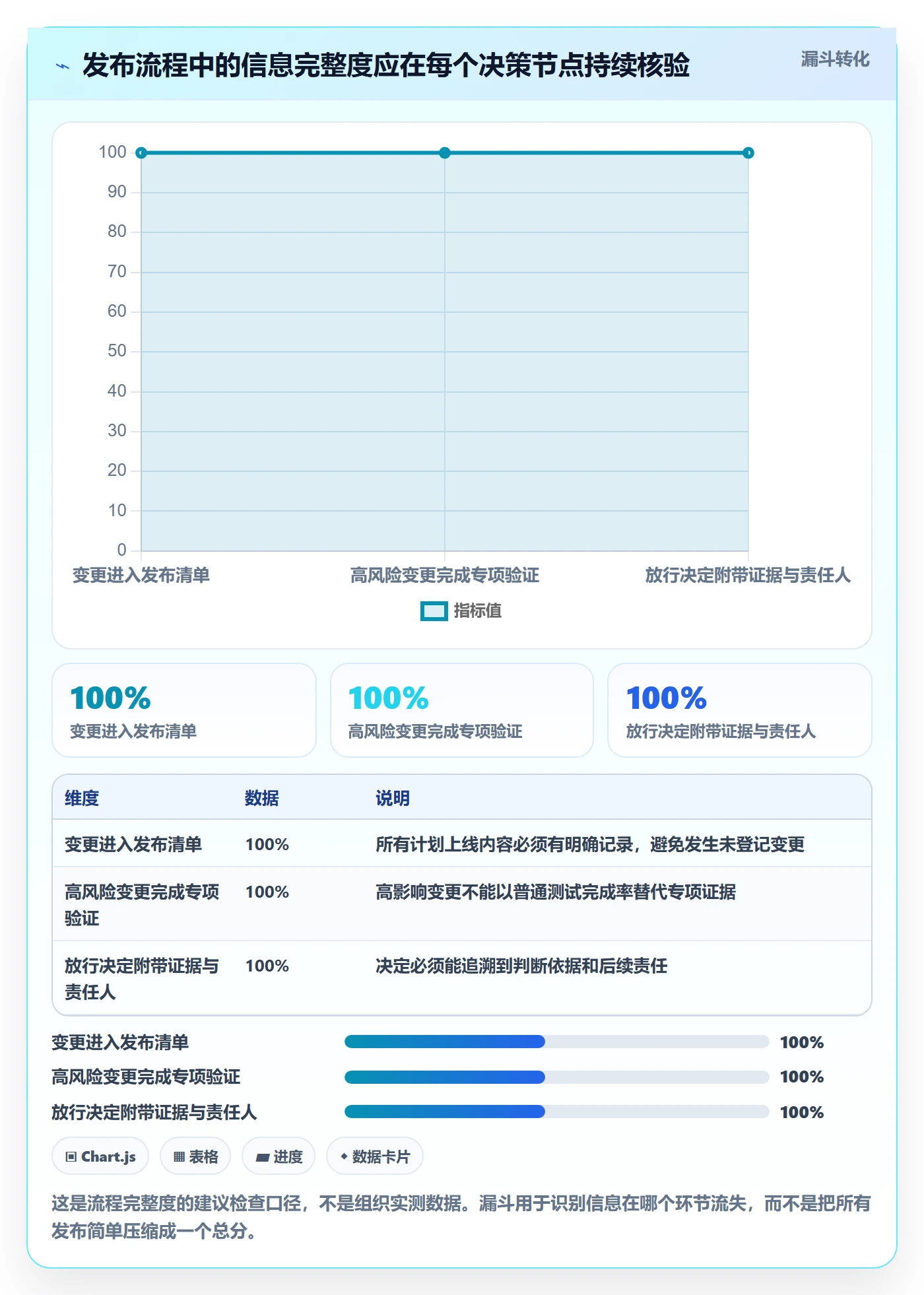 发布检查管理方法大全：实施团队发布管理流程优化落地清单