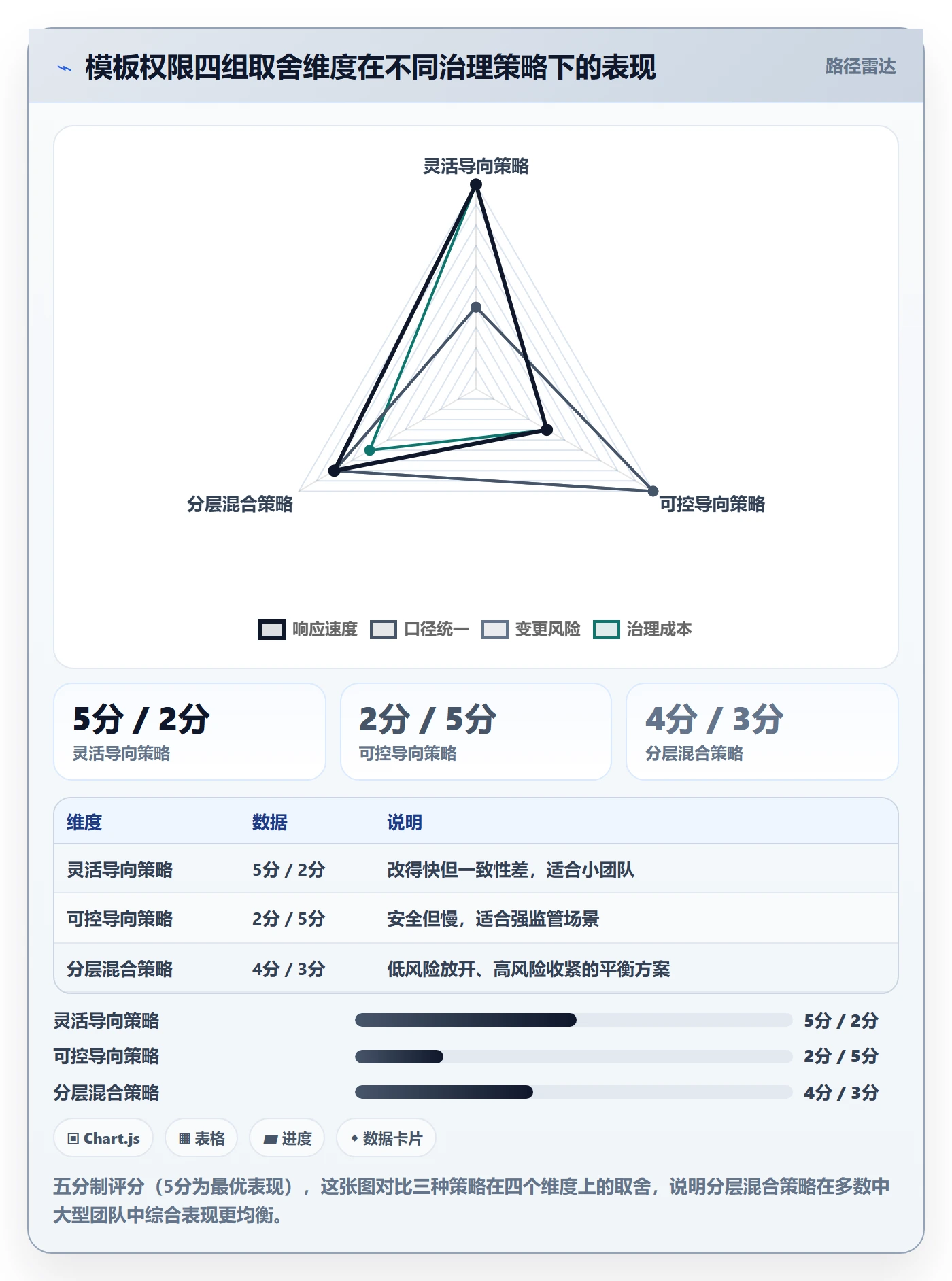 模板权限怎么做?研发团队风险控制:项目模板从0到1