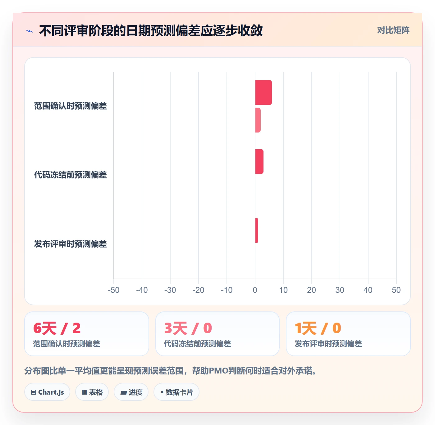 版本管理如何做好版本发布时间?PMO数据分析与操作步骤