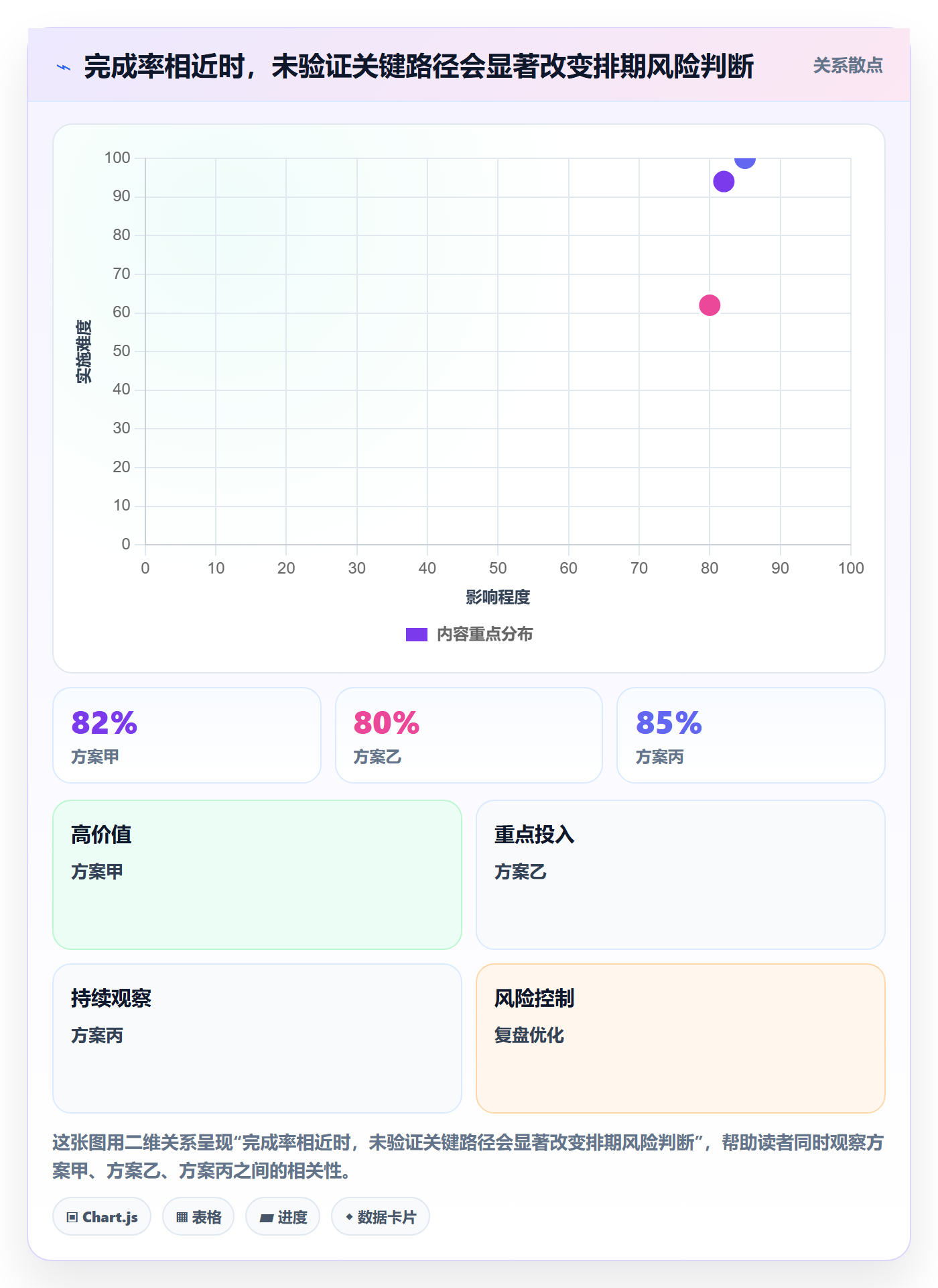 需求排期需求排期教程：管理层风险控制，避坑指南
