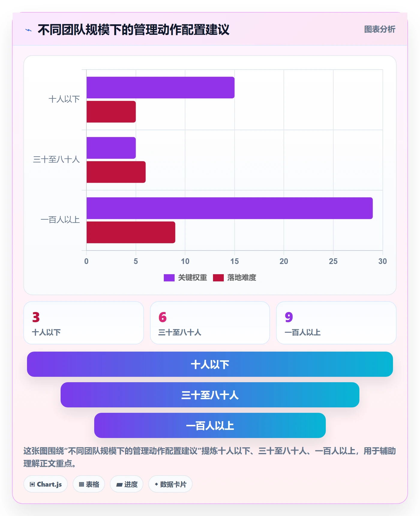 任务管理事项全流程:实施团队风险控制与一文讲清