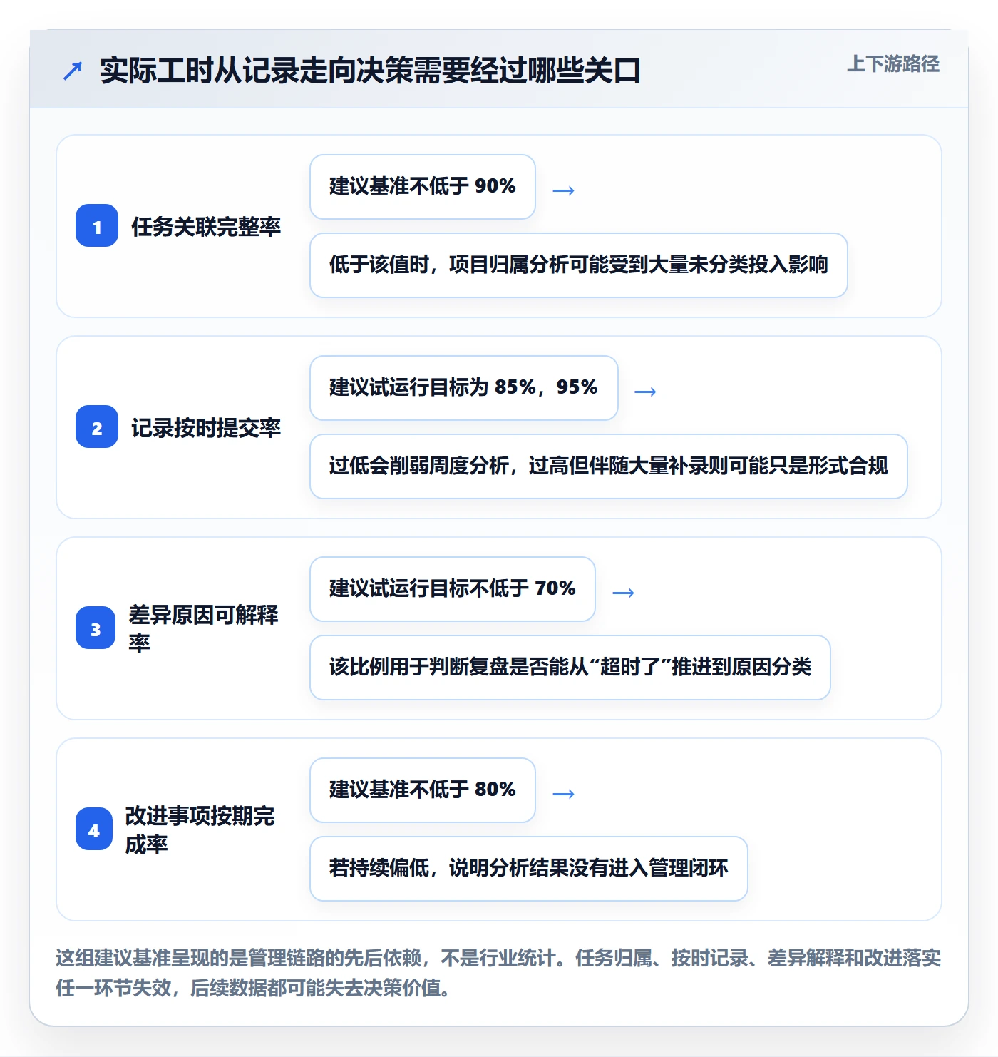 实际工时管理方法大全：企业管理者工时管理实操方法落地清单