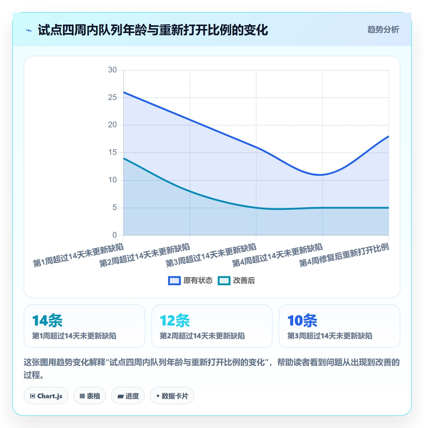 问题怎么做？研发团队落地方案：Bug / 缺陷从0到1