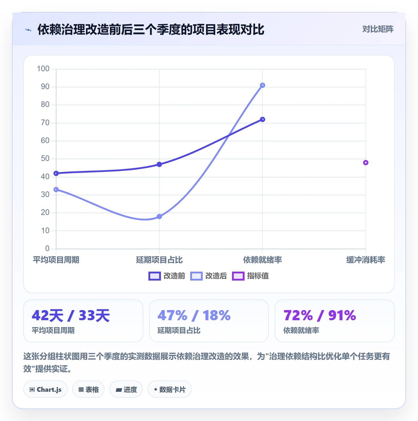 后置任务最佳实践:企业管理者任务依赖最佳实践,常见问题