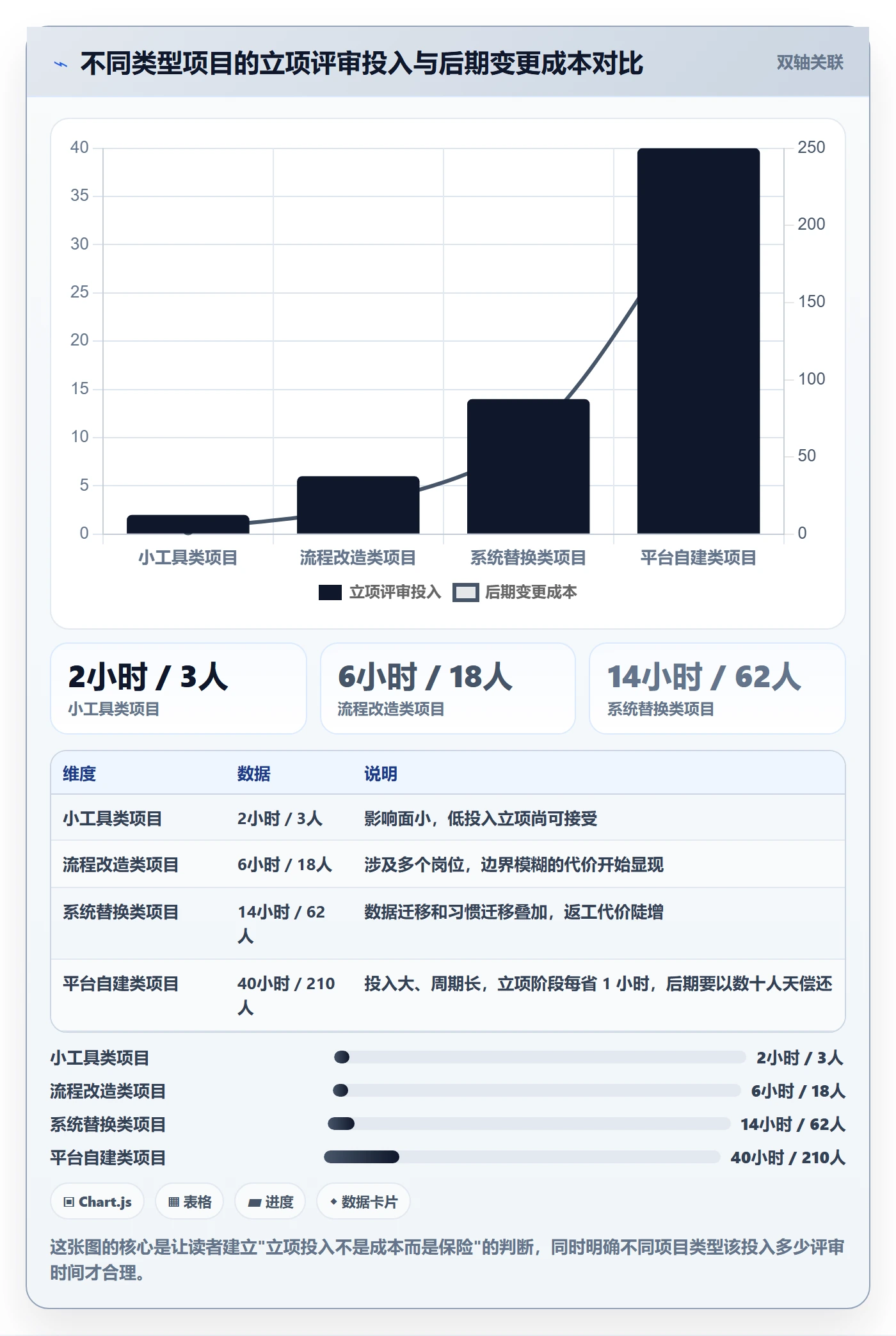 项目负责人管理方法大全:管理层项目立项实操方法落地清单
