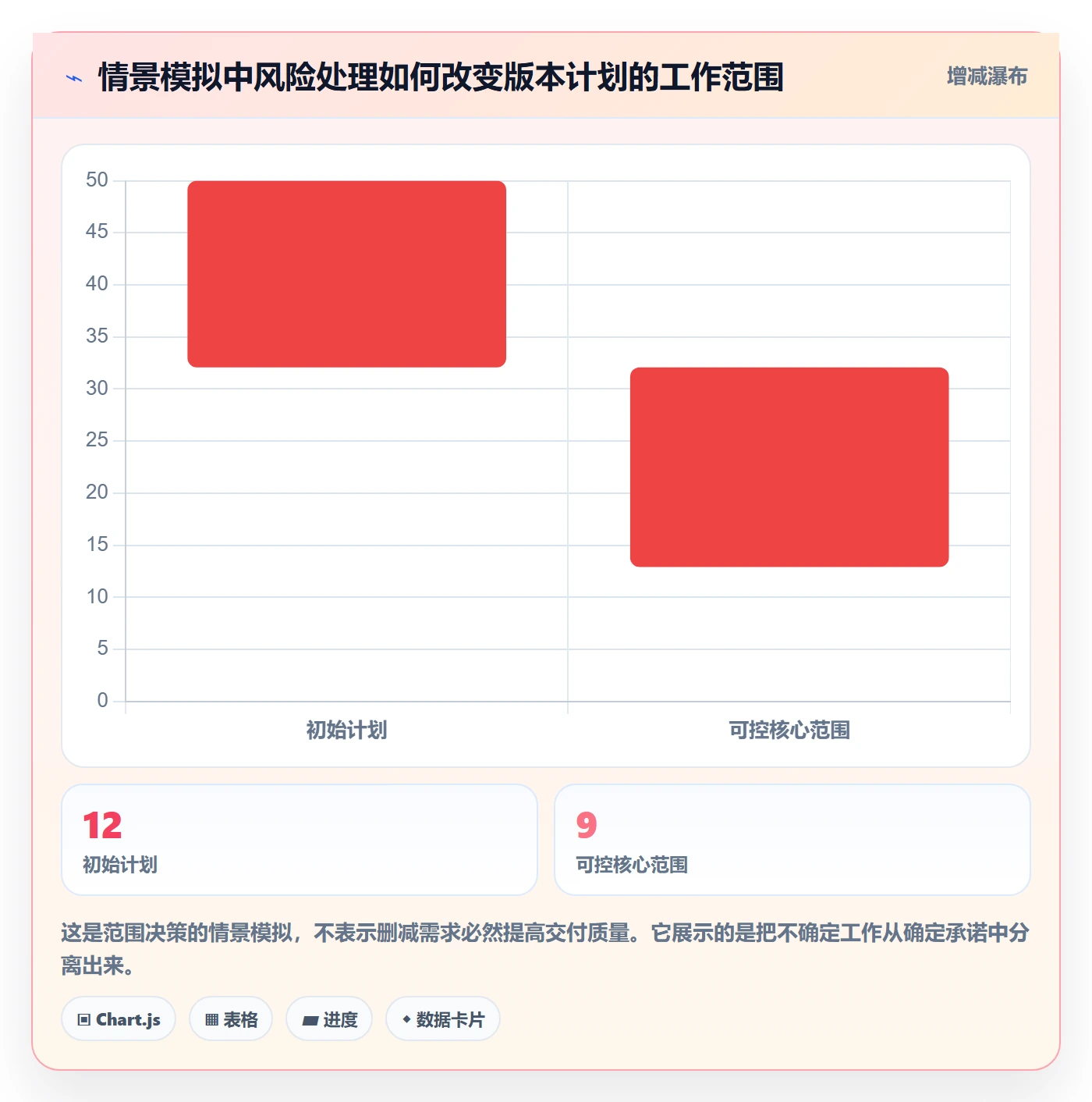 看板Kanban全流程：产品经理风险控制与一文讲清