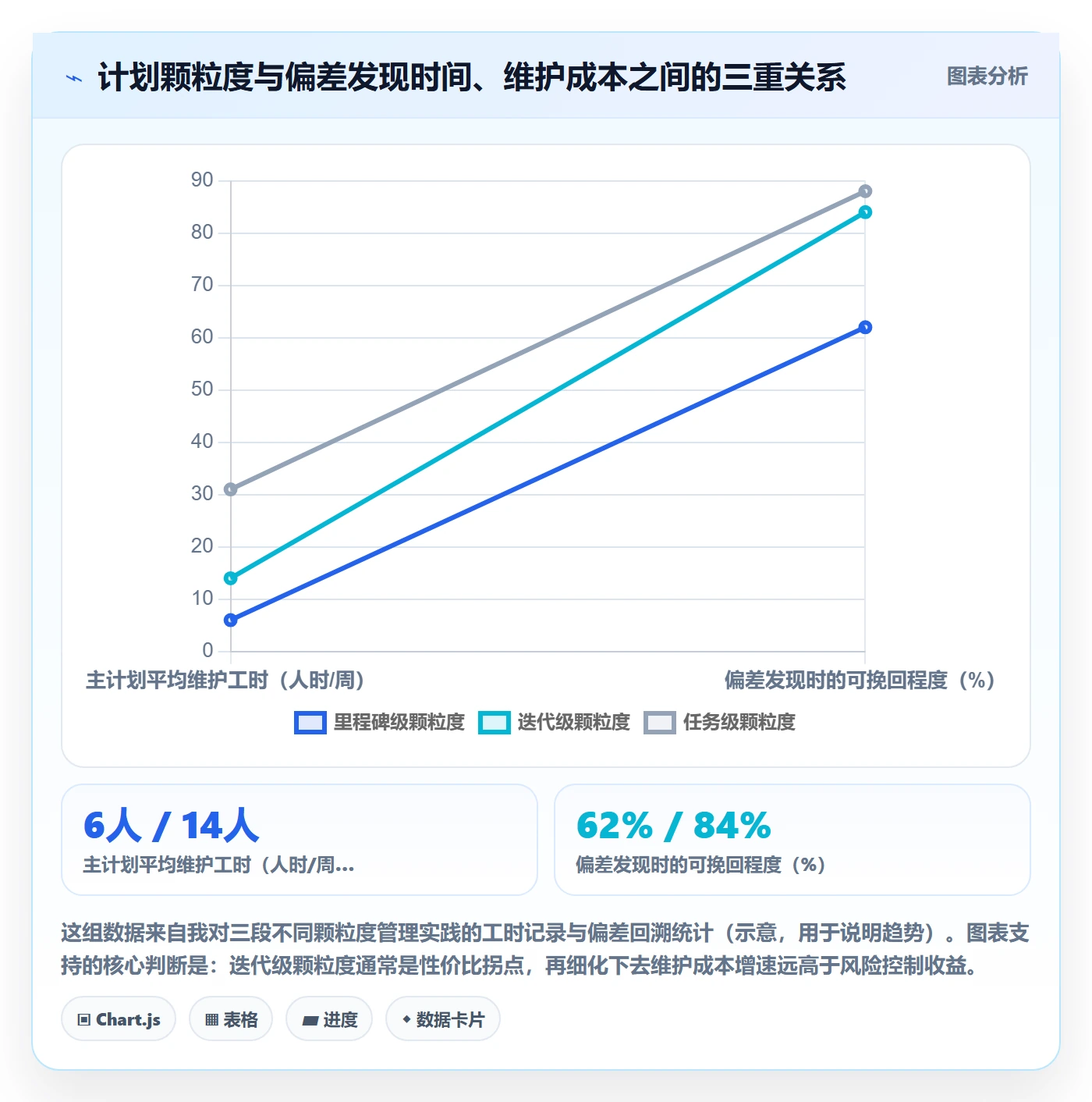 主计划流程与规范：产品经理项目规划风险控制关键指标