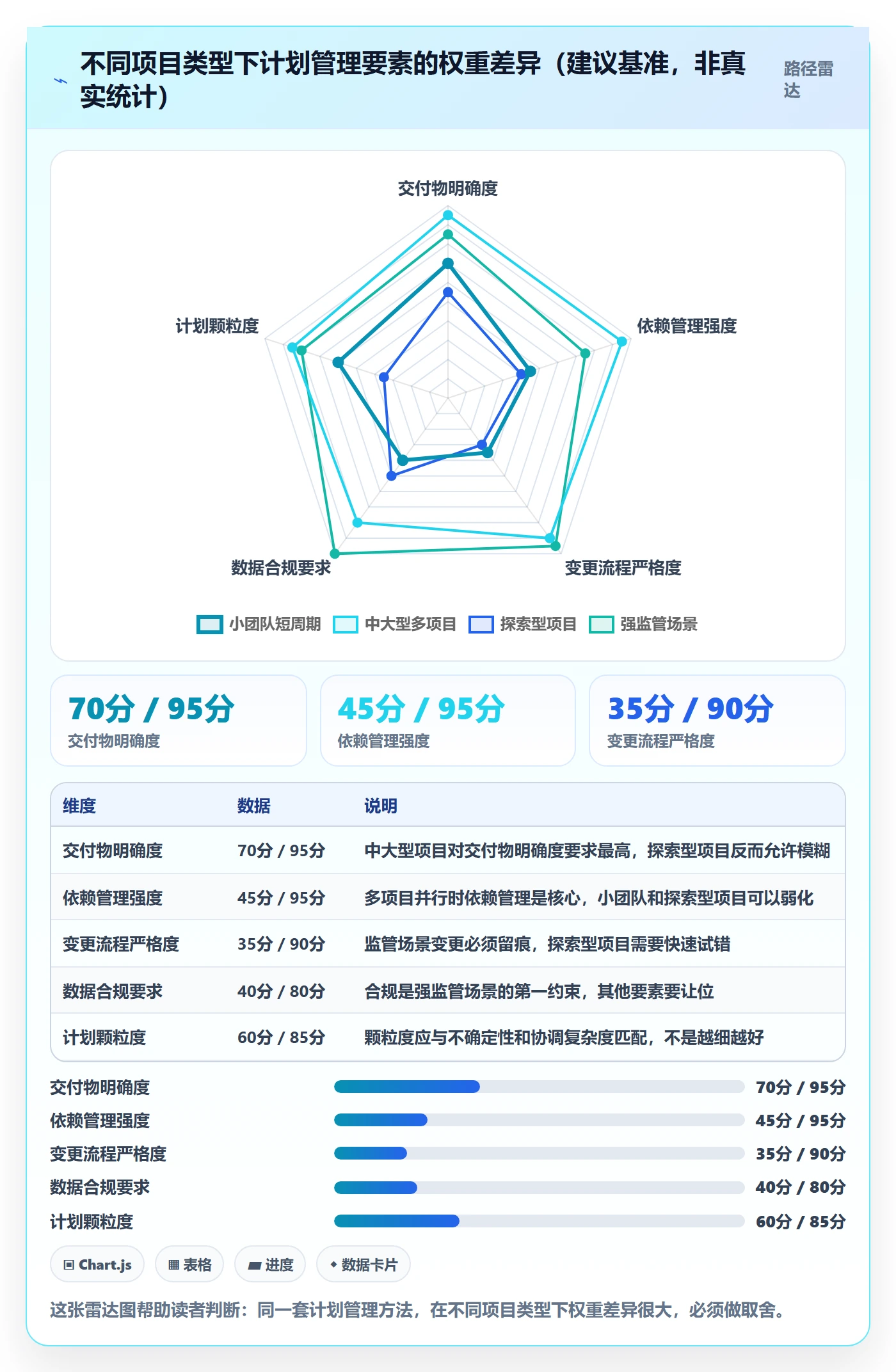 工作计划管理指南：项目成员如何做好项目规划，制度设计全流程