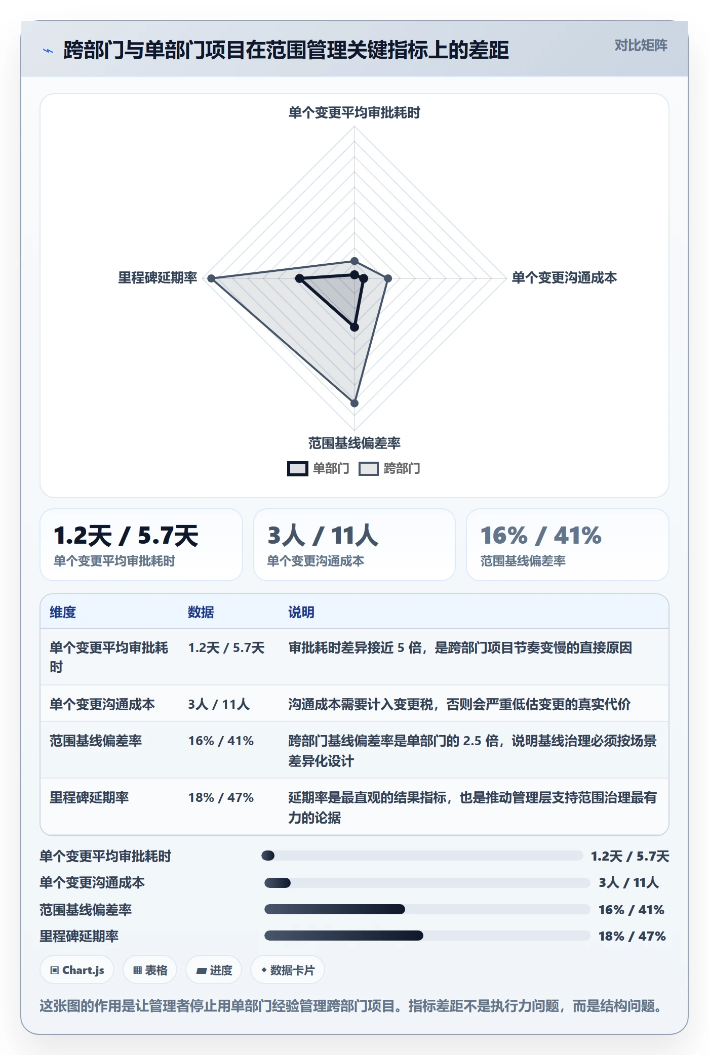 Scope管理方法大全:跨部门团队项目范围流程优化落地清单