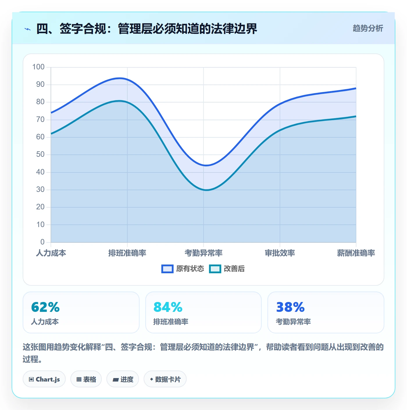 四、签字合规:管理层必须知道的法律边界