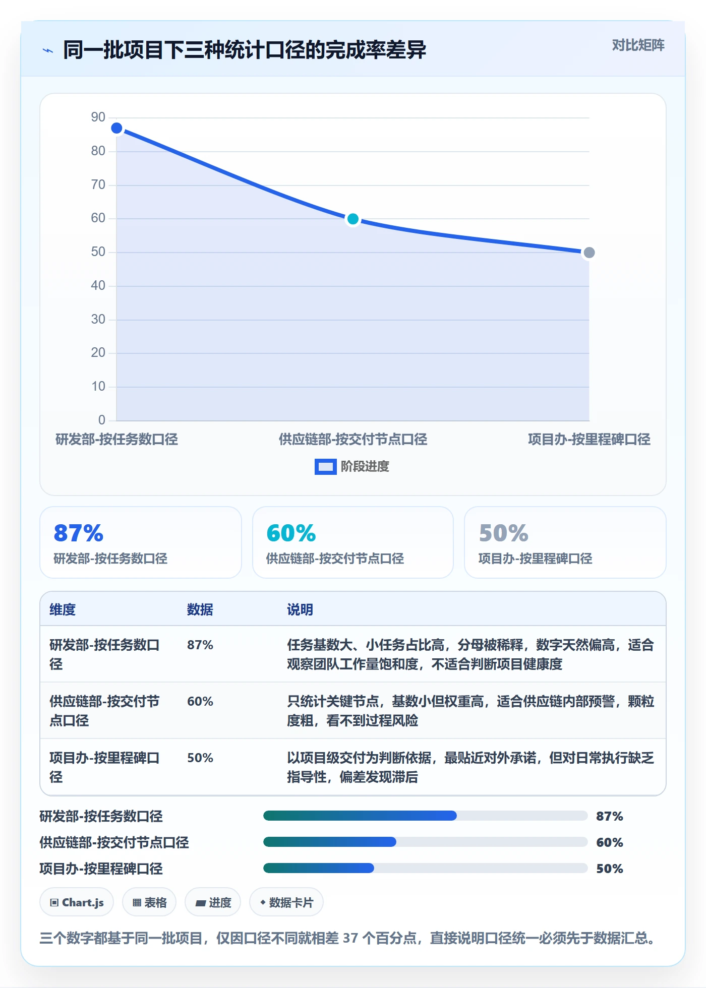进度管理完成率全流程:跨部门团队实操方法与一文讲清