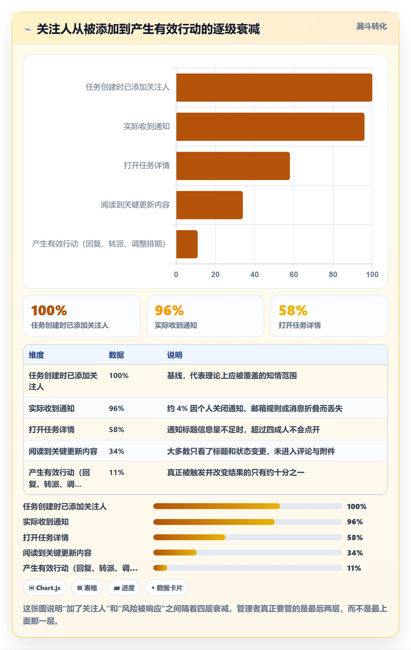 任务管理如何做好关注人？企业管理者风险控制与操作步骤