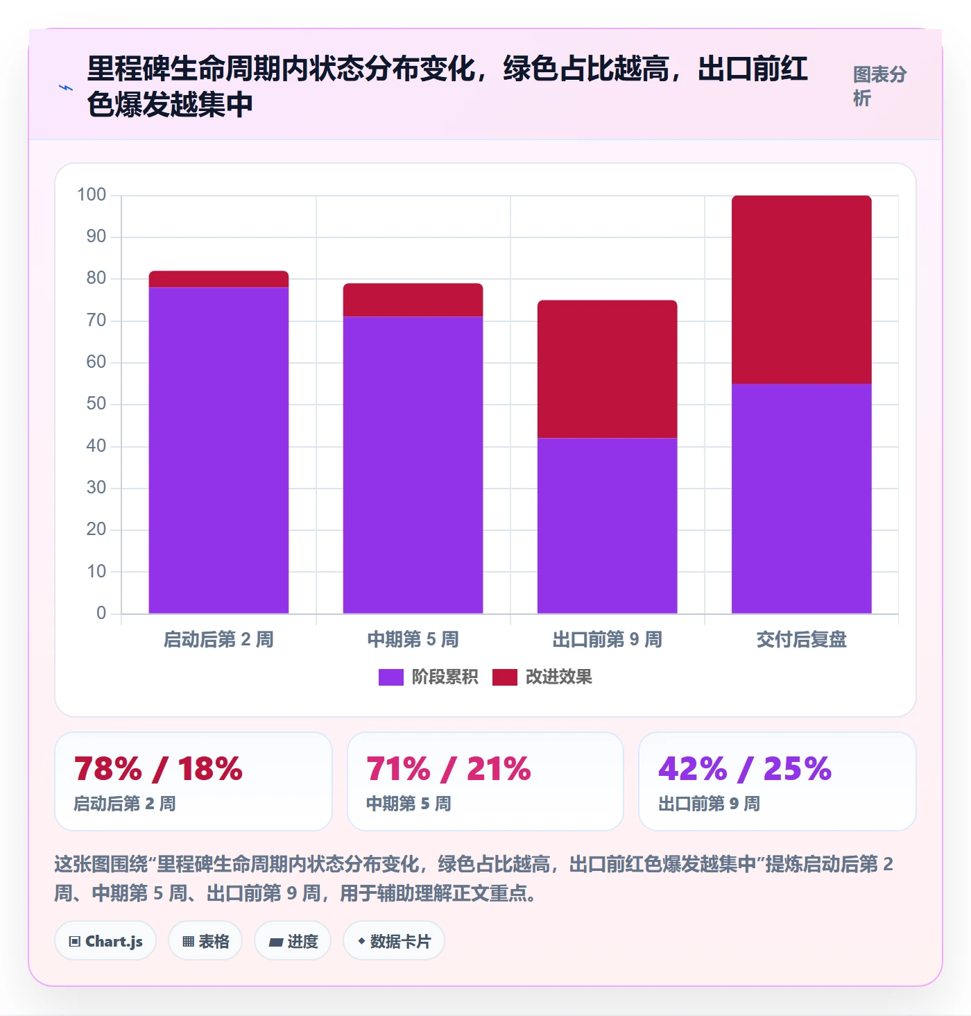 里程碑节点状态教程:产品经理最佳实践,避坑指南