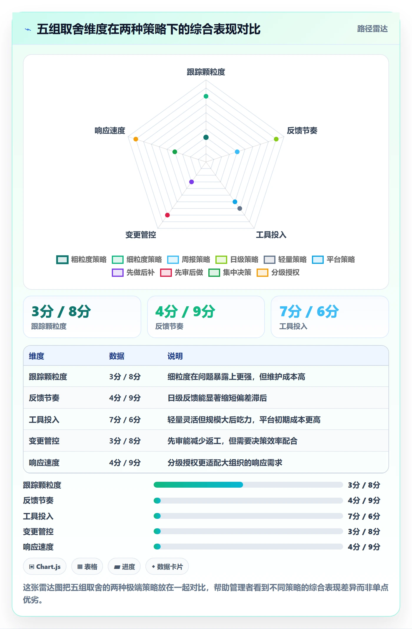 实际进度实操方法：企业管理者提升进度管理效率的入门指南方法与模板