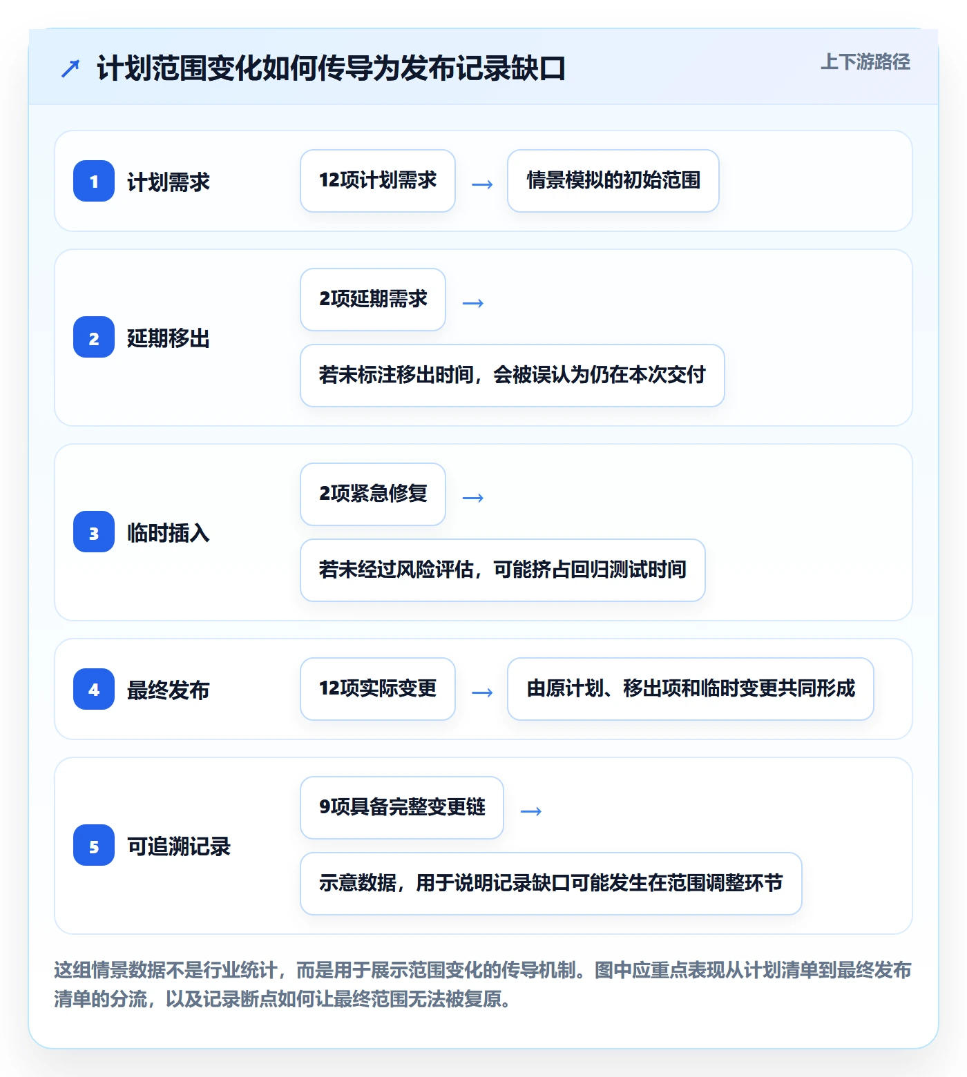 发布记录管理指南:产品经理如何做好版本管理,风险控制全流程