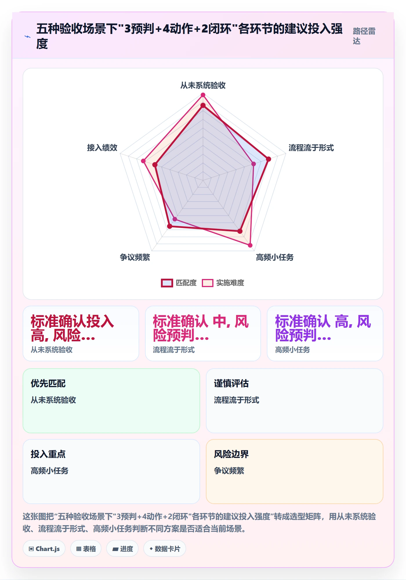 审核落地方案:企业管理者开展任务验收的实操方法案例解析