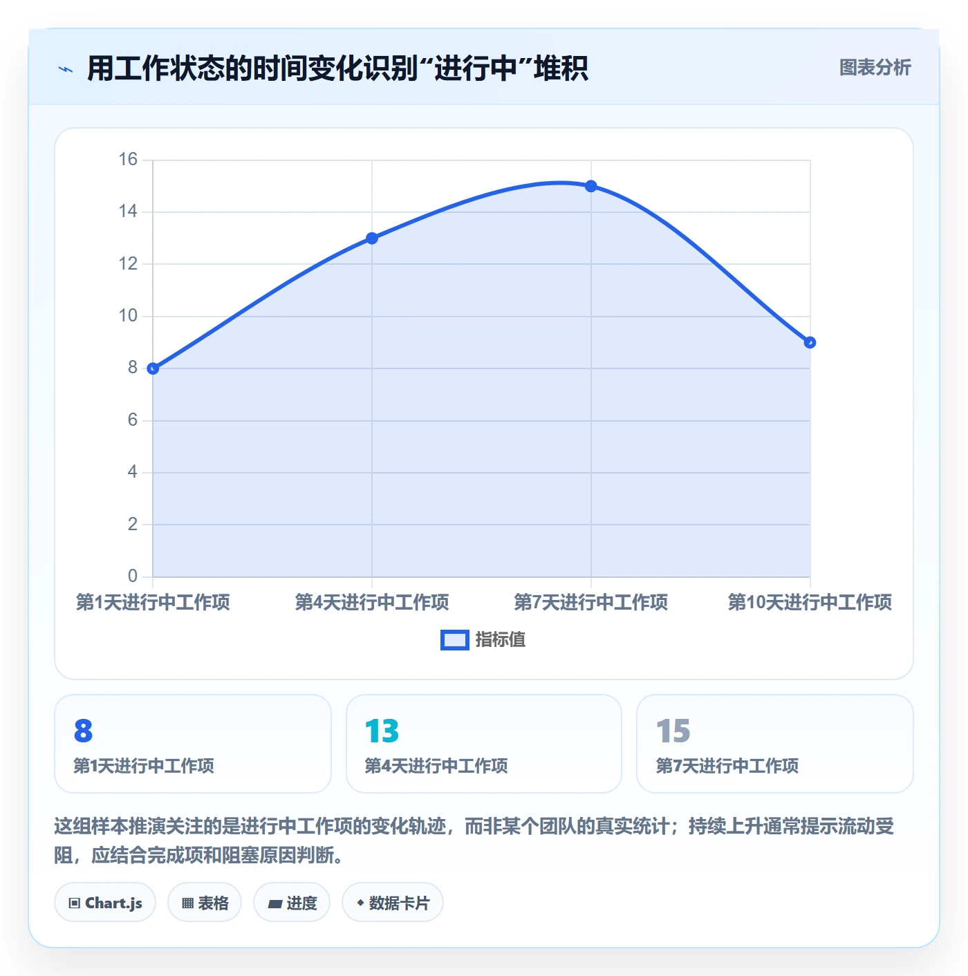 迭代管理迭代进度教程:研发团队实操方法,避坑指南