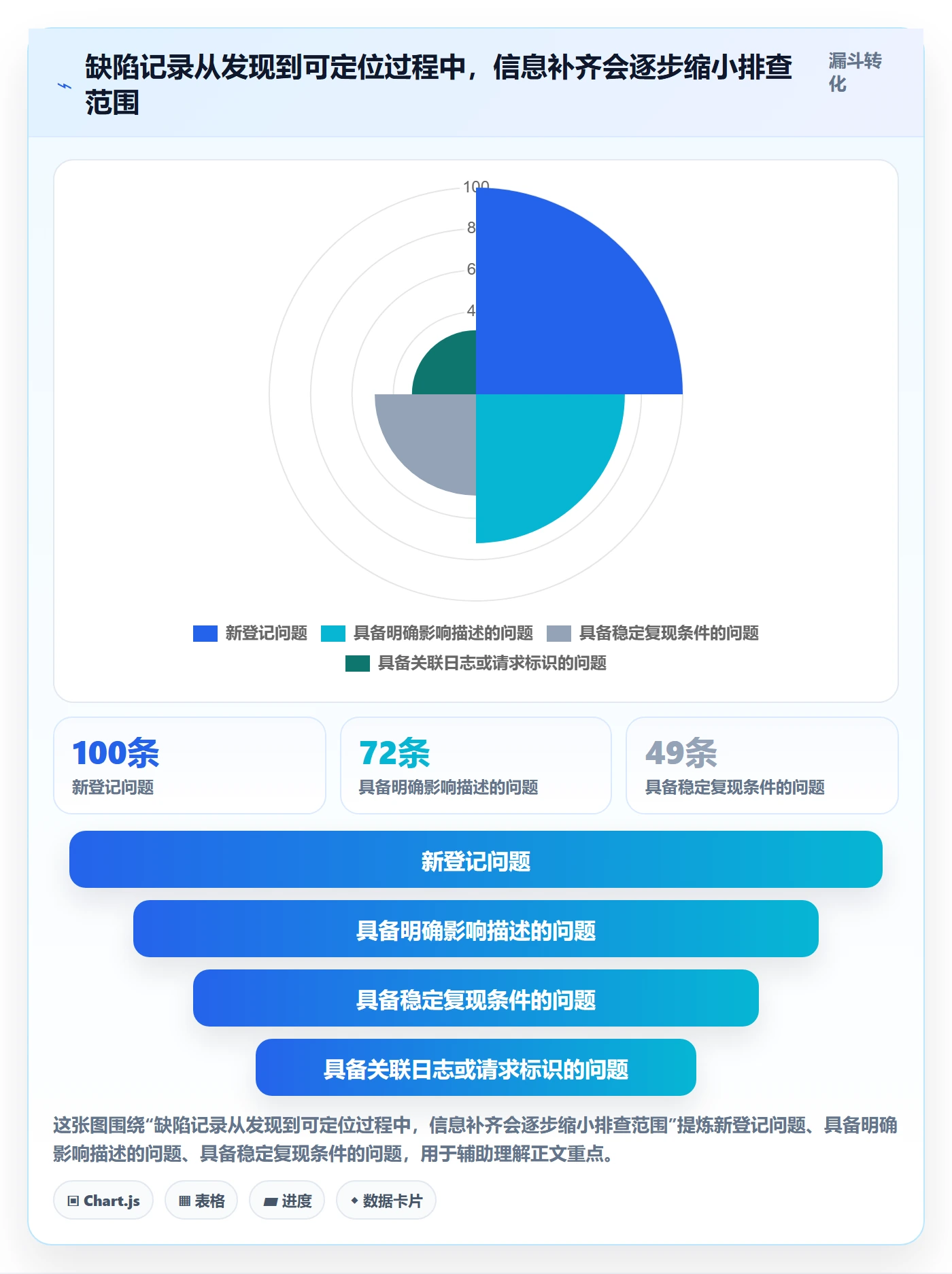 Bug / 缺陷如何做好修复？研发团队协同管理与操作步骤