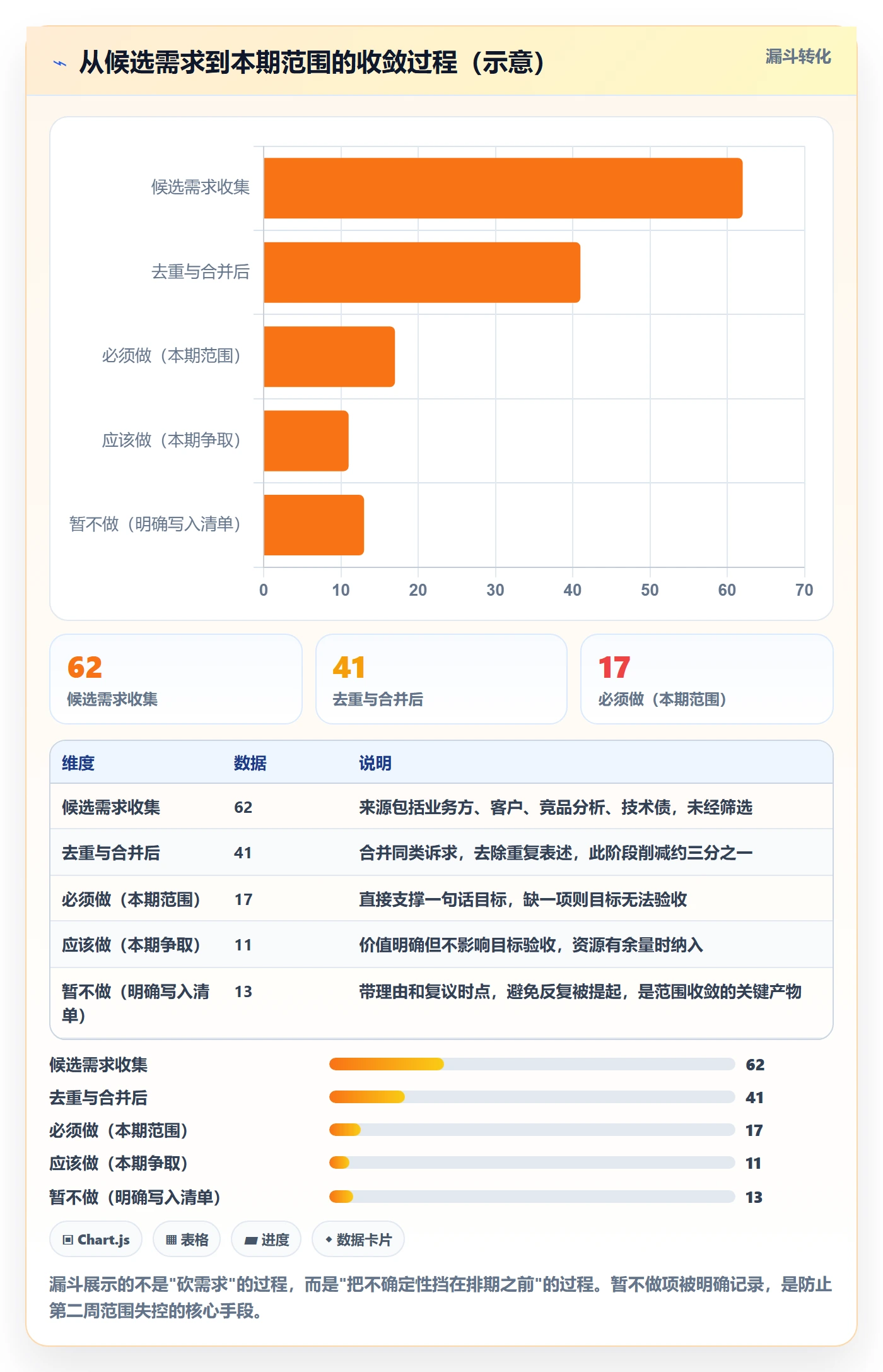 主计划怎么做？研发团队实操方法：项目规划从0到1