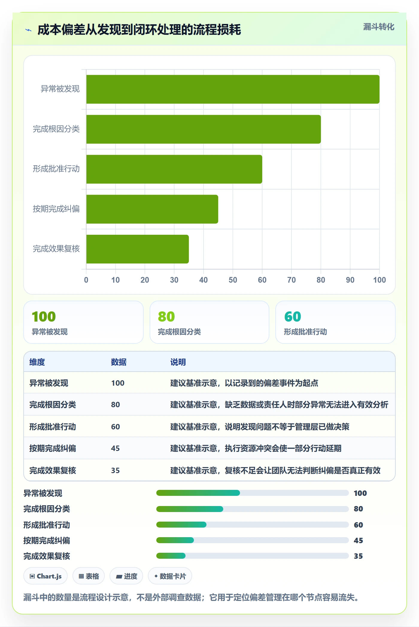 成本管理项目成本教程：实施团队流程优化，避坑指南
