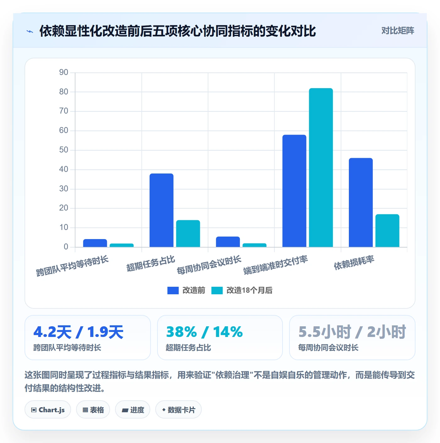 SS管理指南:管理层如何做好任务依赖,协同管理全流程