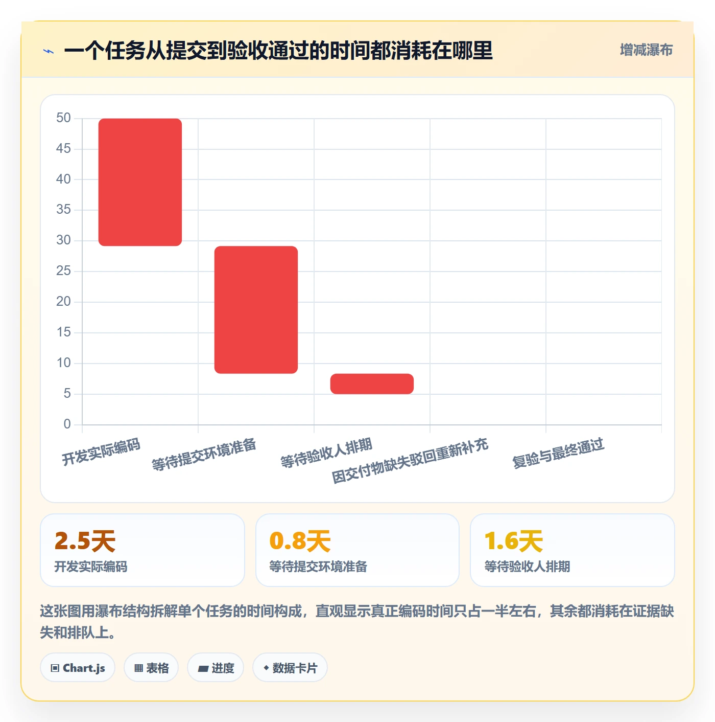提交怎么做?研发团队数据分析:任务验收从0到1