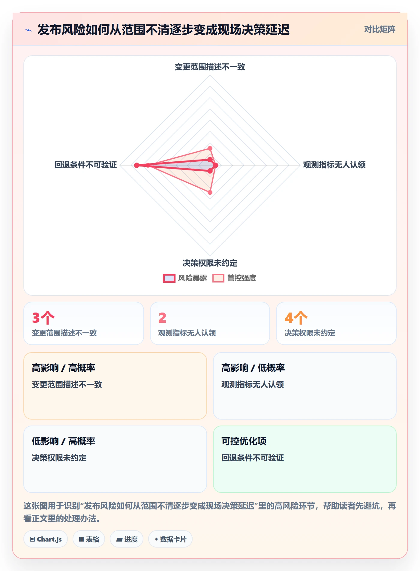 发布检查管理指南:项目经理如何做好发布管理,数据分析全流程