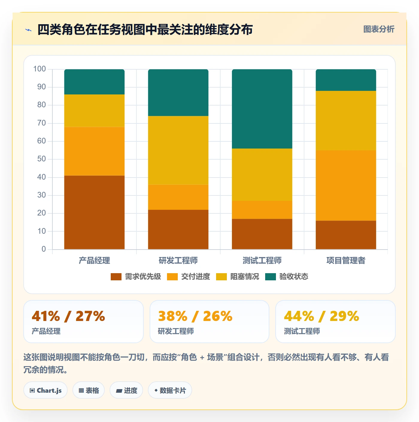 任务怎么做？项目成员协同管理：任务管理从0到1