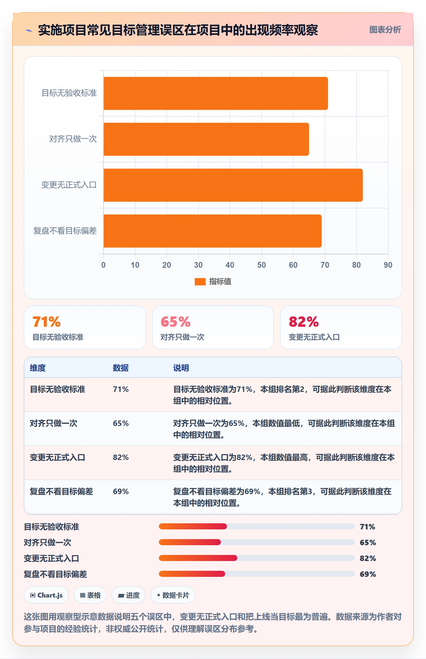 项目目标项目目标教程:实施团队入门指南,避坑指南