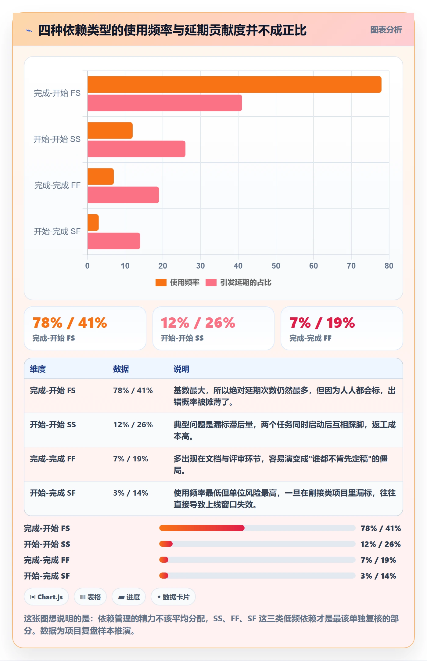 任务依赖如何做好关键路径?项目负责人流程优化与操作步骤