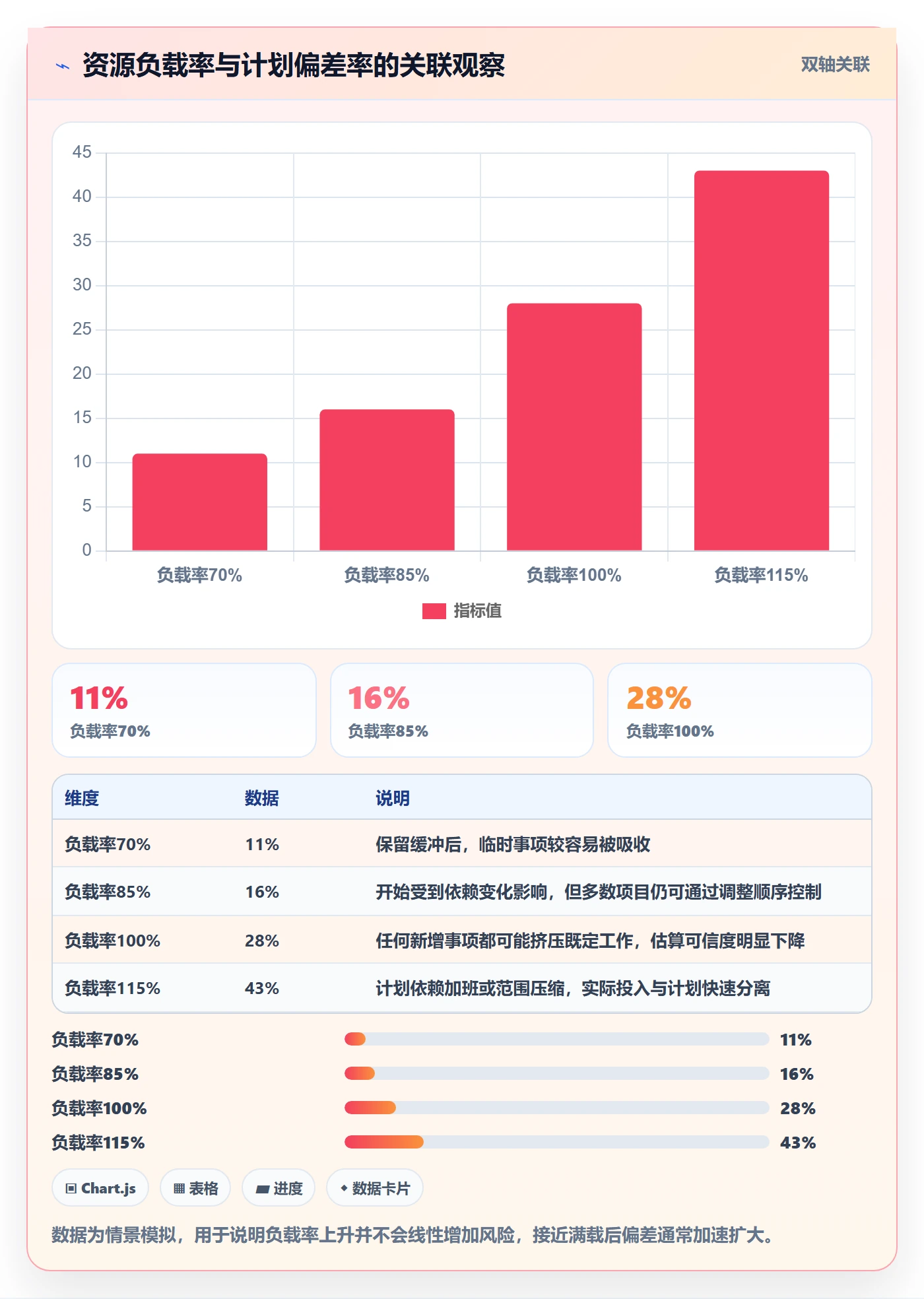 资源负载流程与规范:产品经理人力资源计划制度设计关键指标