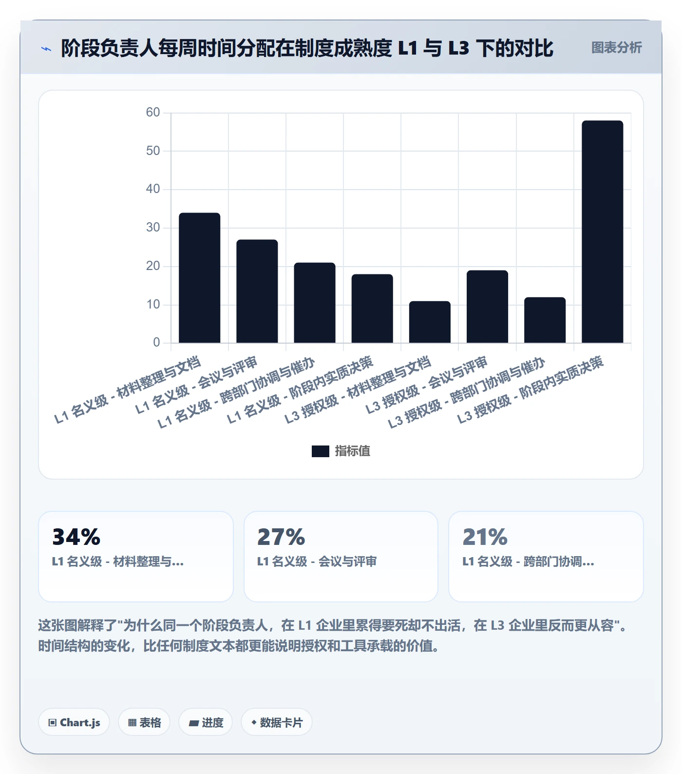 阶段负责人最佳实践:企业管理者项目阶段制度设计,常见问题